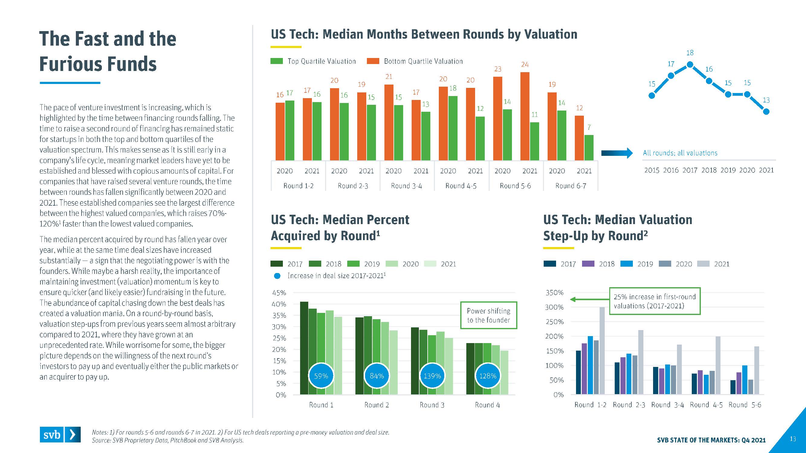 全球创新经济行业洞察