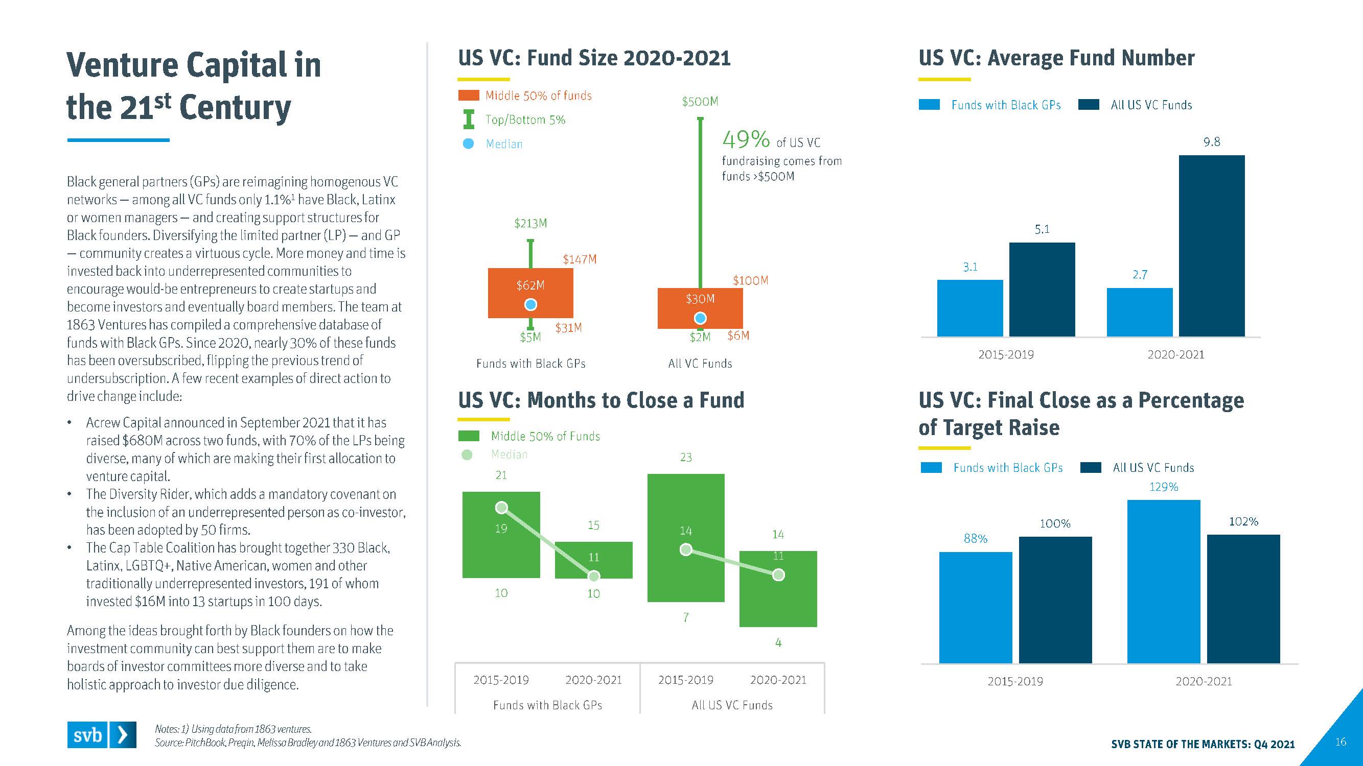 全球创新经济行业洞察