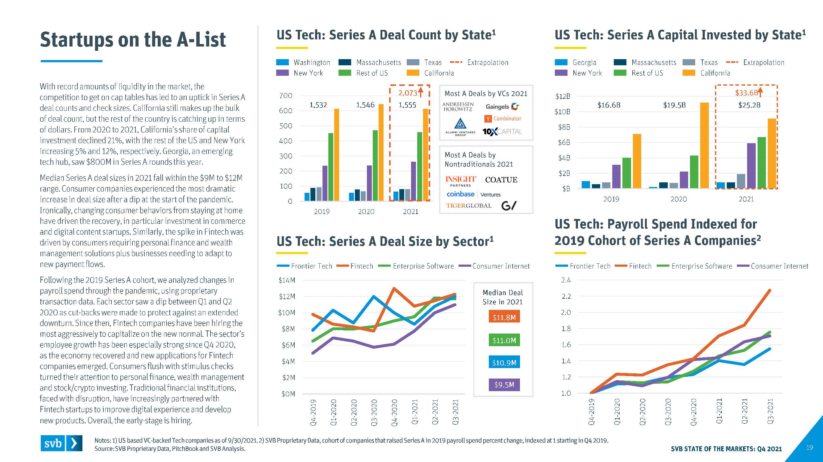 全球创新经济行业洞察
