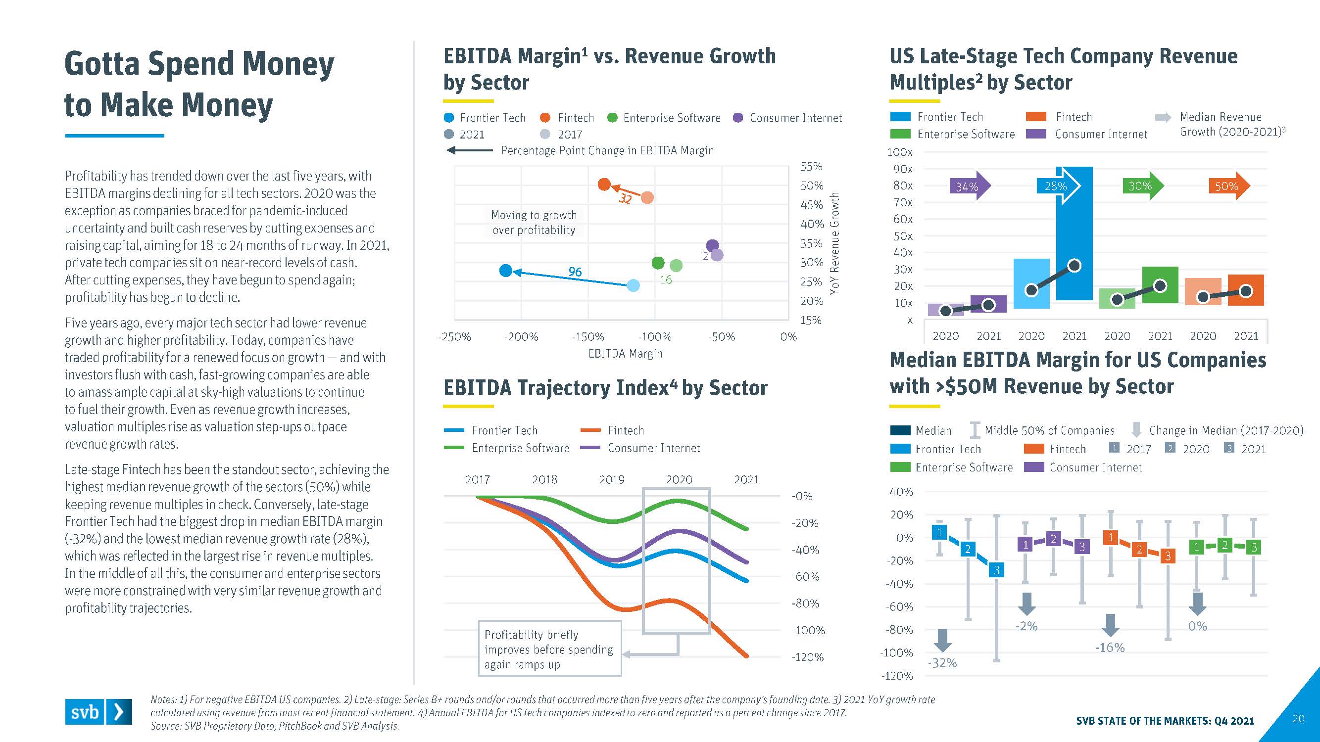 全球创新经济行业洞察