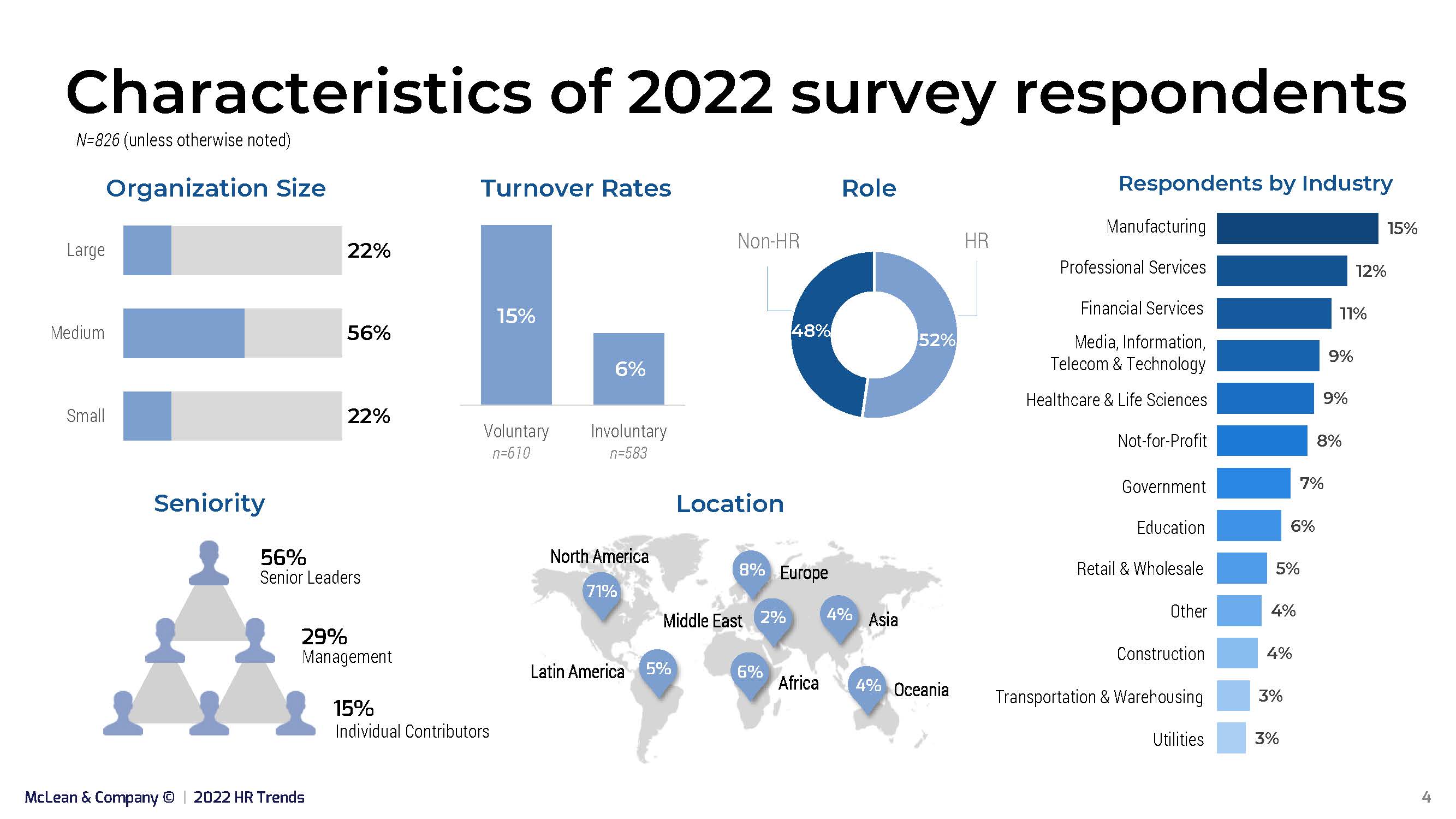 2022人力资源行业趋势