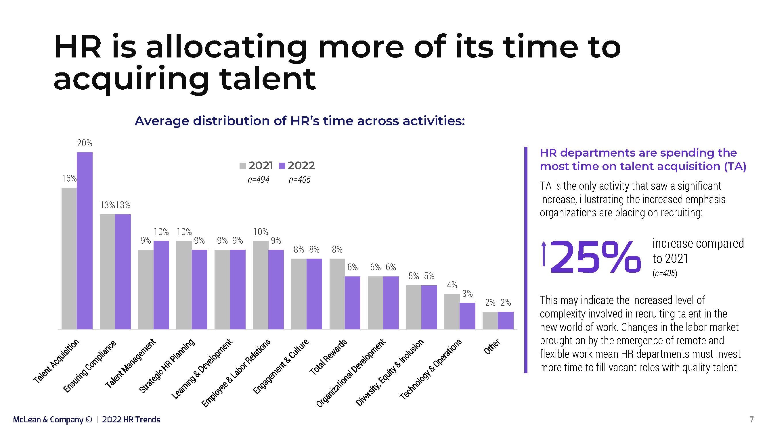 2022人力资源行业趋势