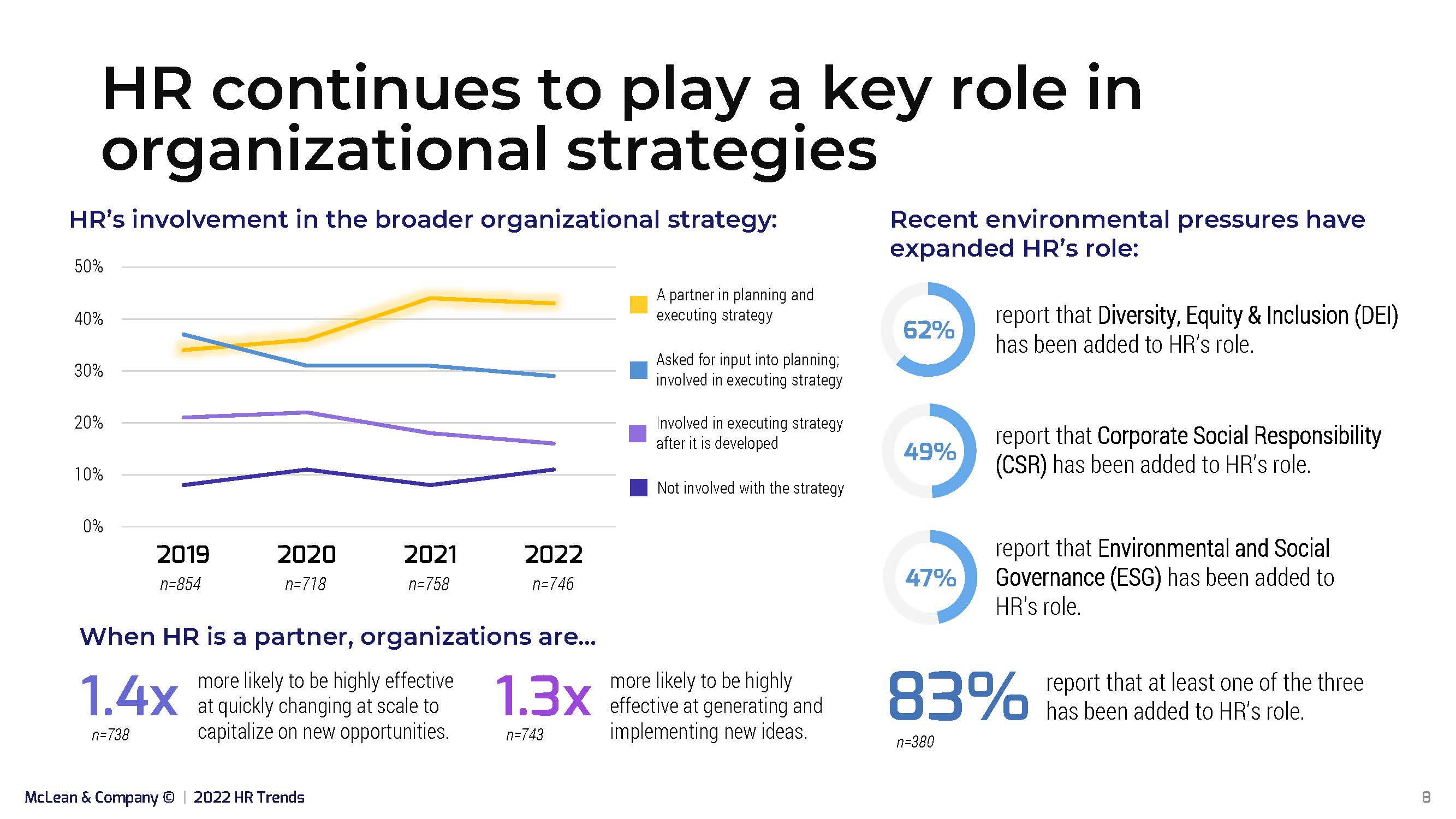 2022人力资源行业趋势