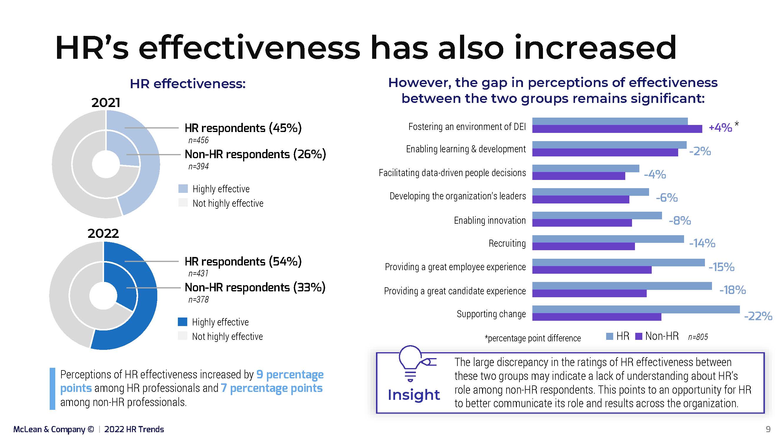 2022人力资源行业趋势