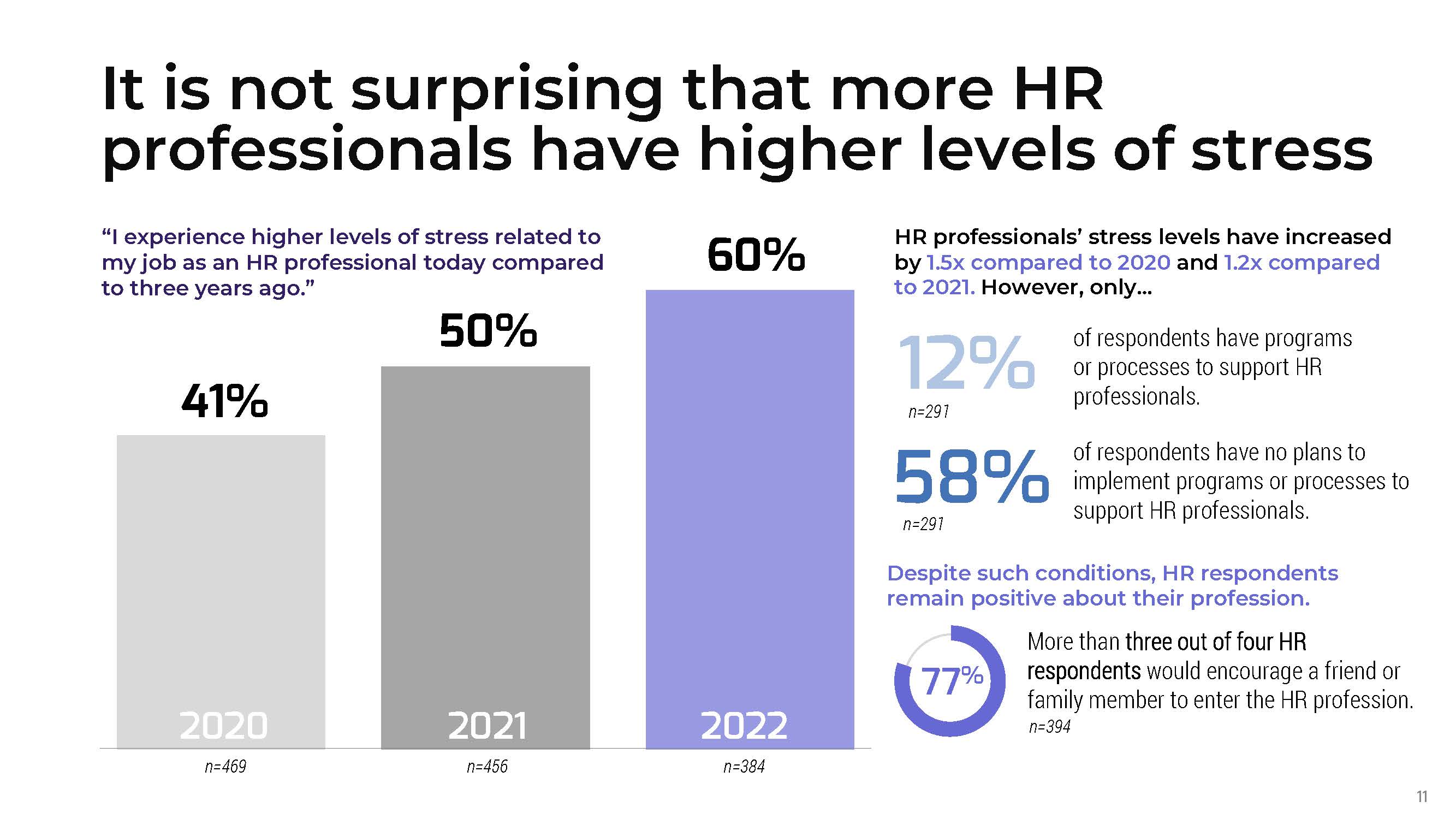2022人力资源行业趋势