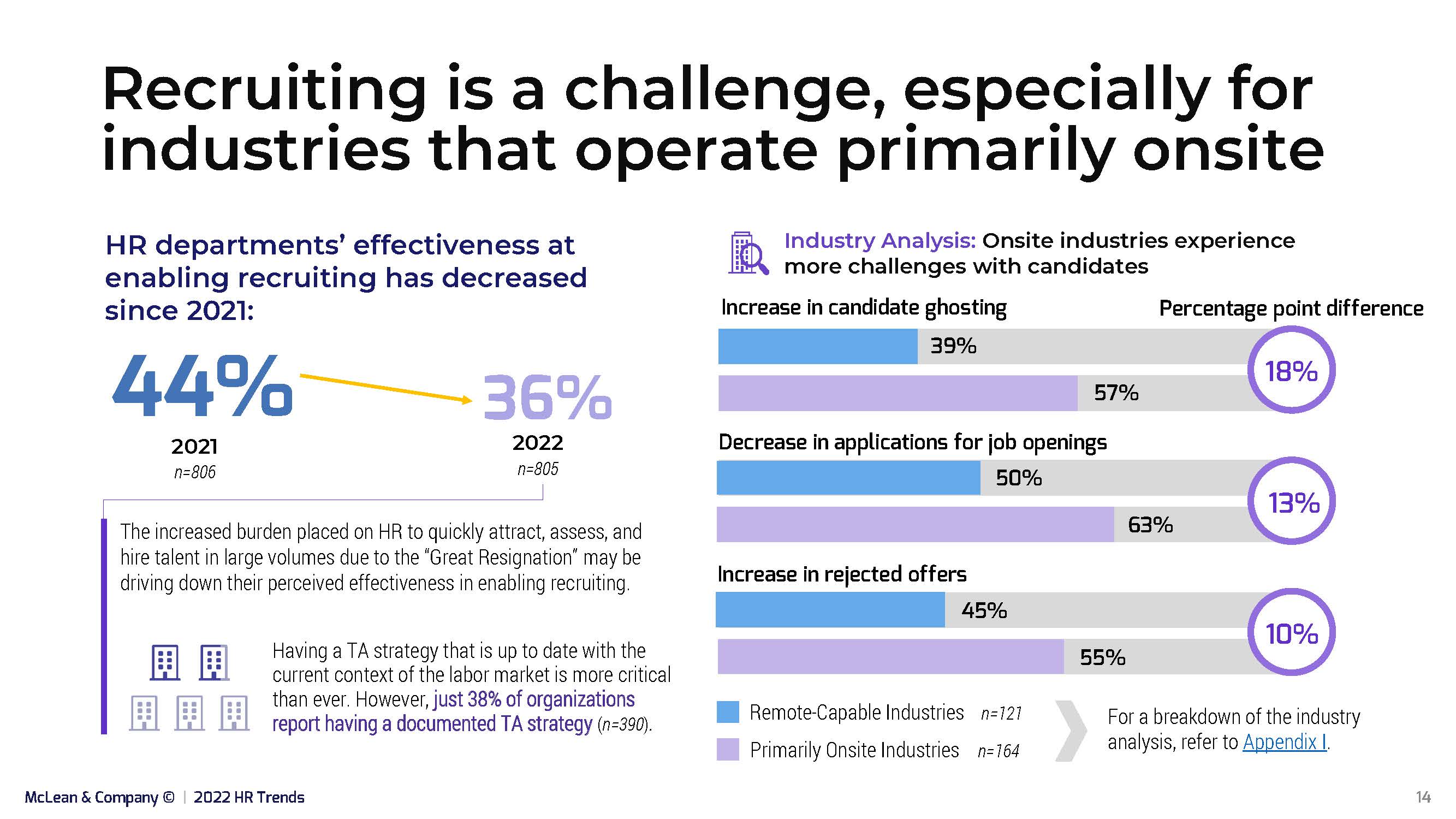 2022人力资源行业趋势