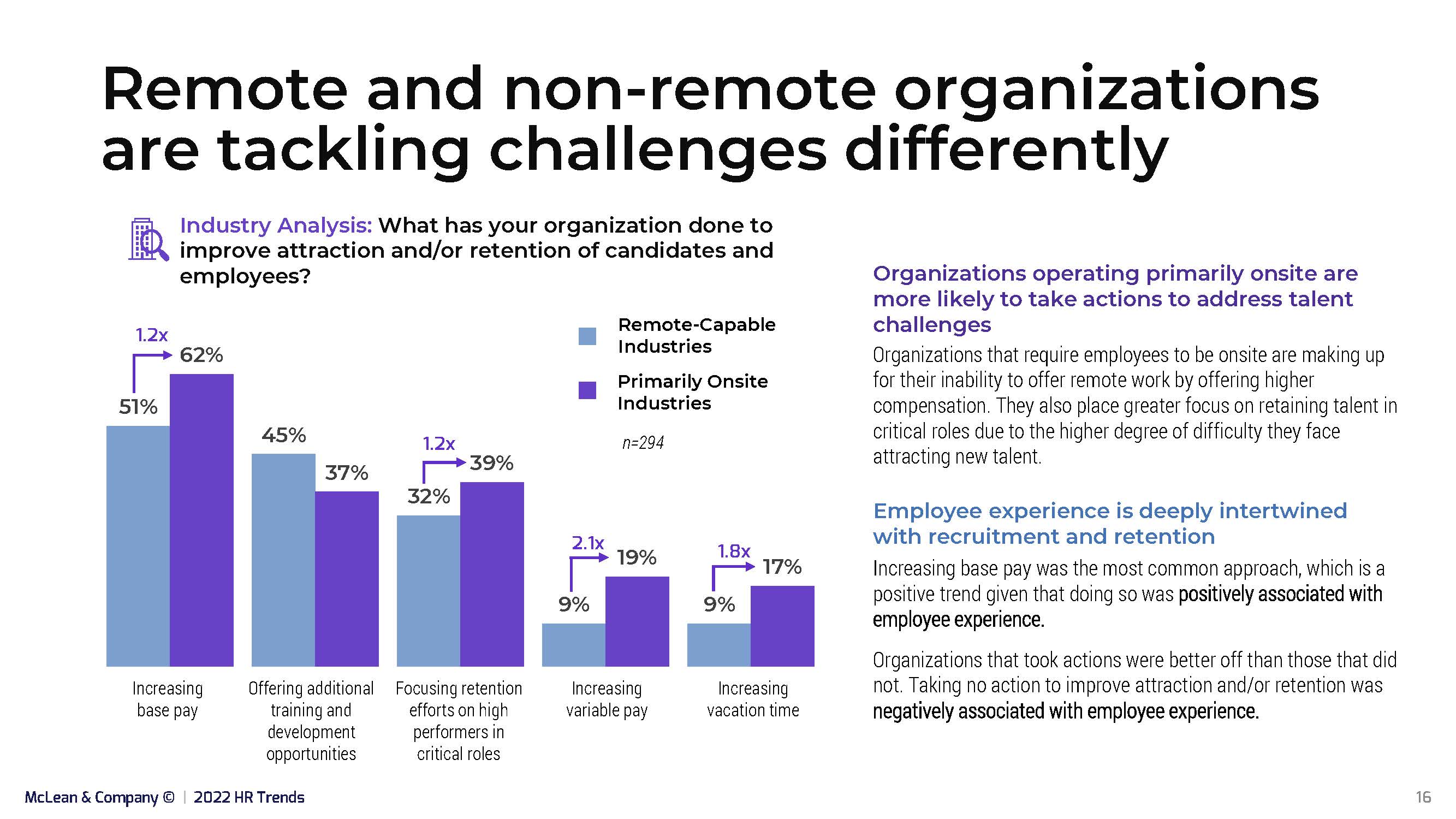 2022人力资源行业趋势