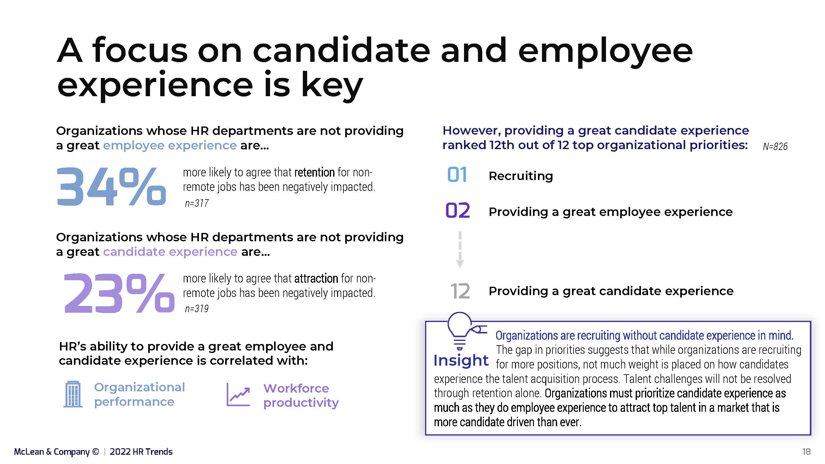 2022人力资源行业趋势