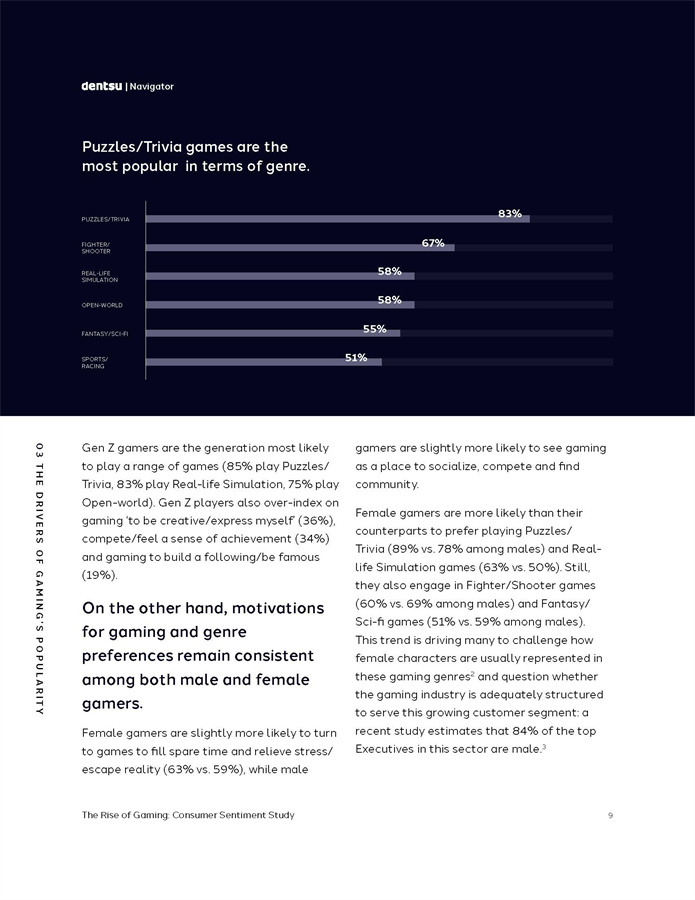 游戏行业消费者分析