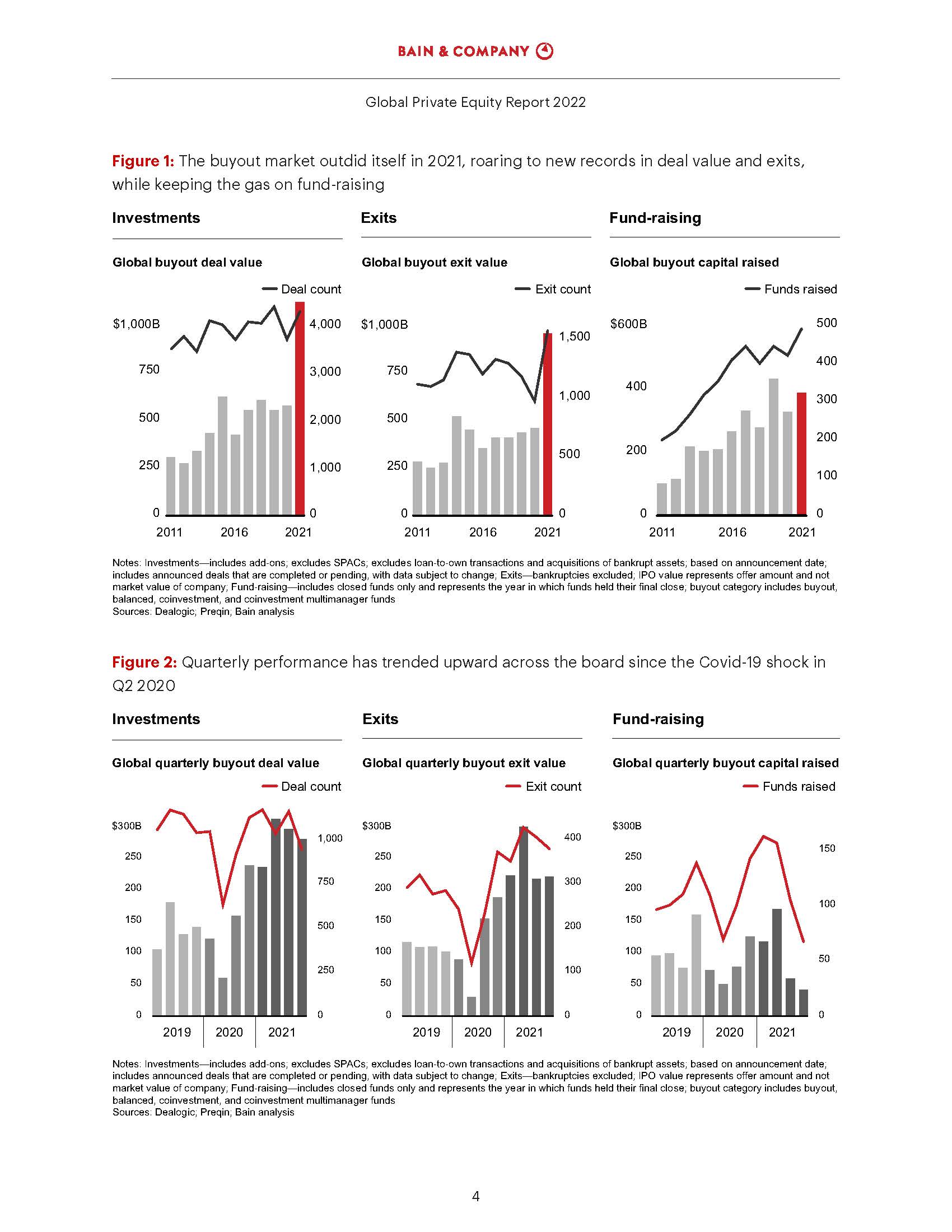 贝恩全球私募股权报告