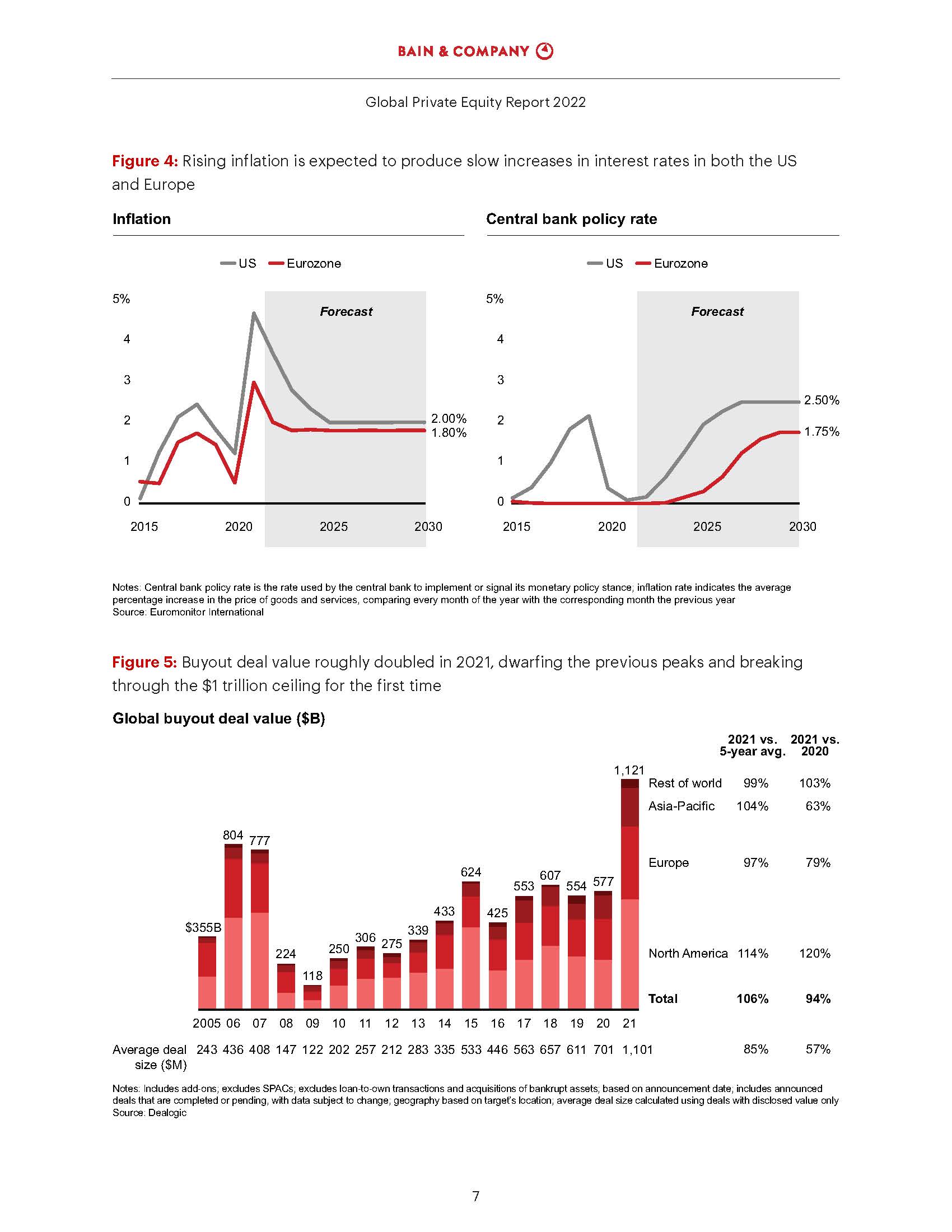 贝恩全球私募股权报告