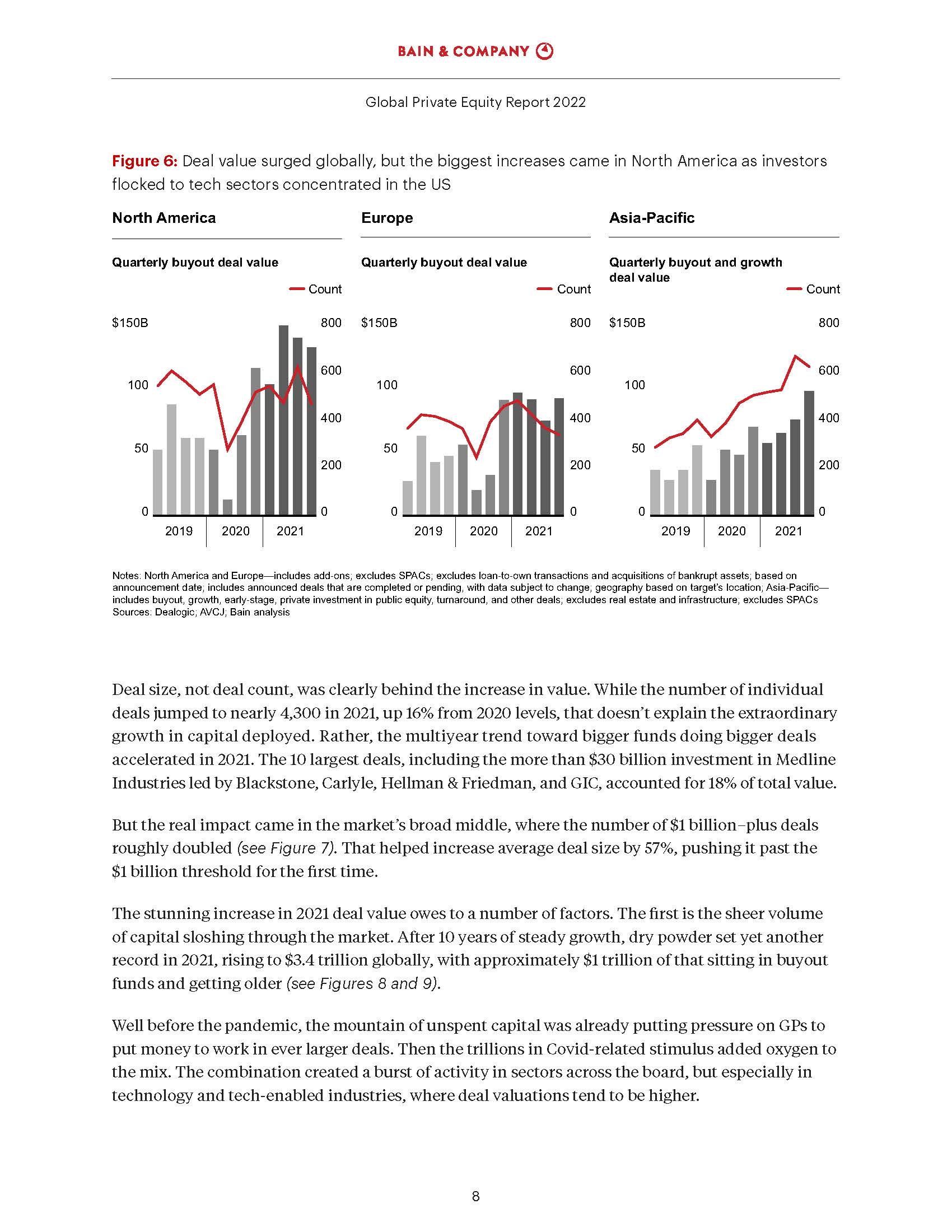 贝恩全球私募股权报告