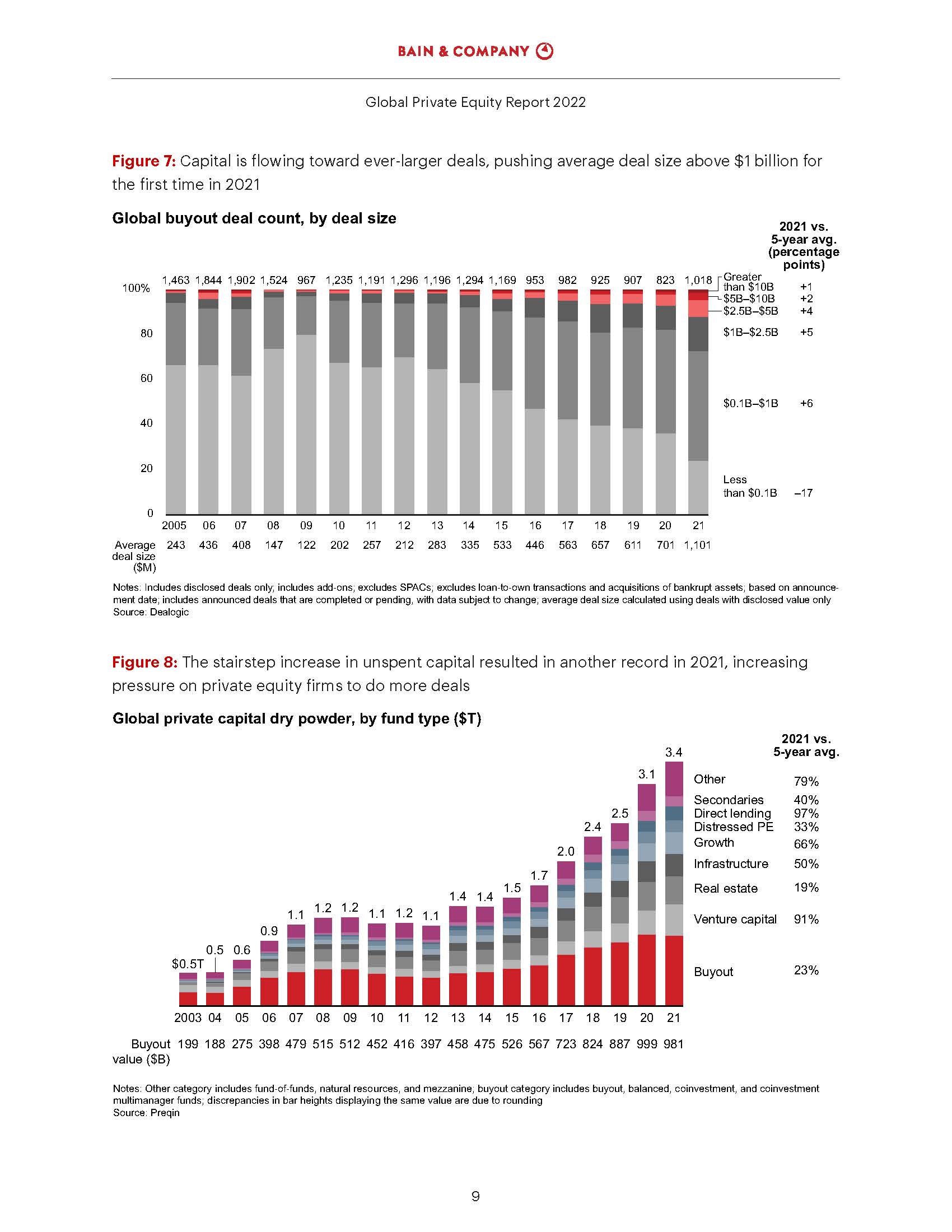 贝恩全球私募股权报告