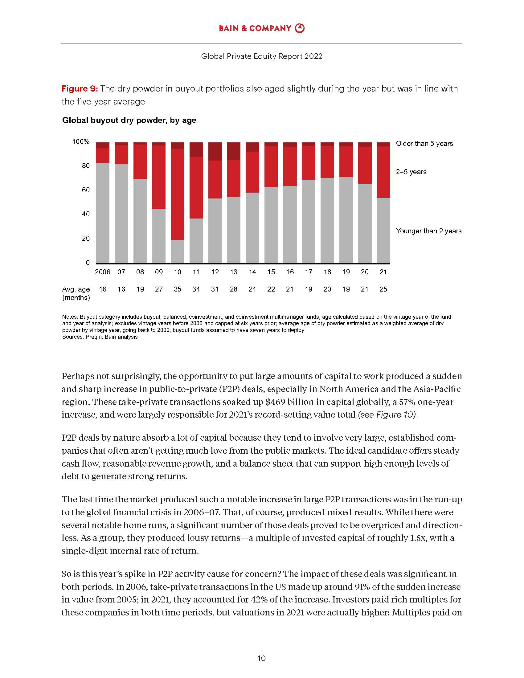 贝恩全球私募股权报告