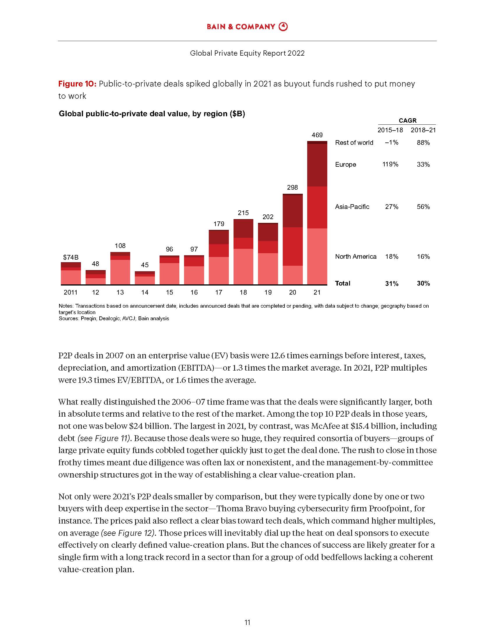贝恩全球私募股权报告