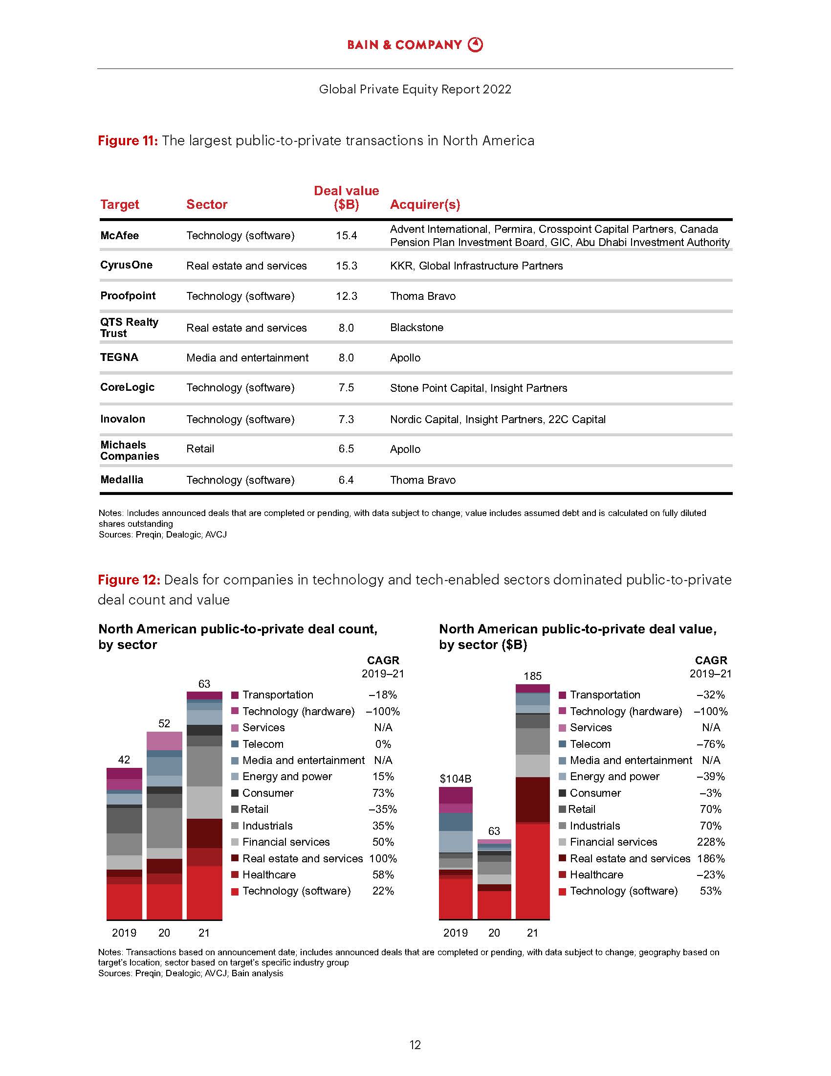 贝恩全球私募股权报告