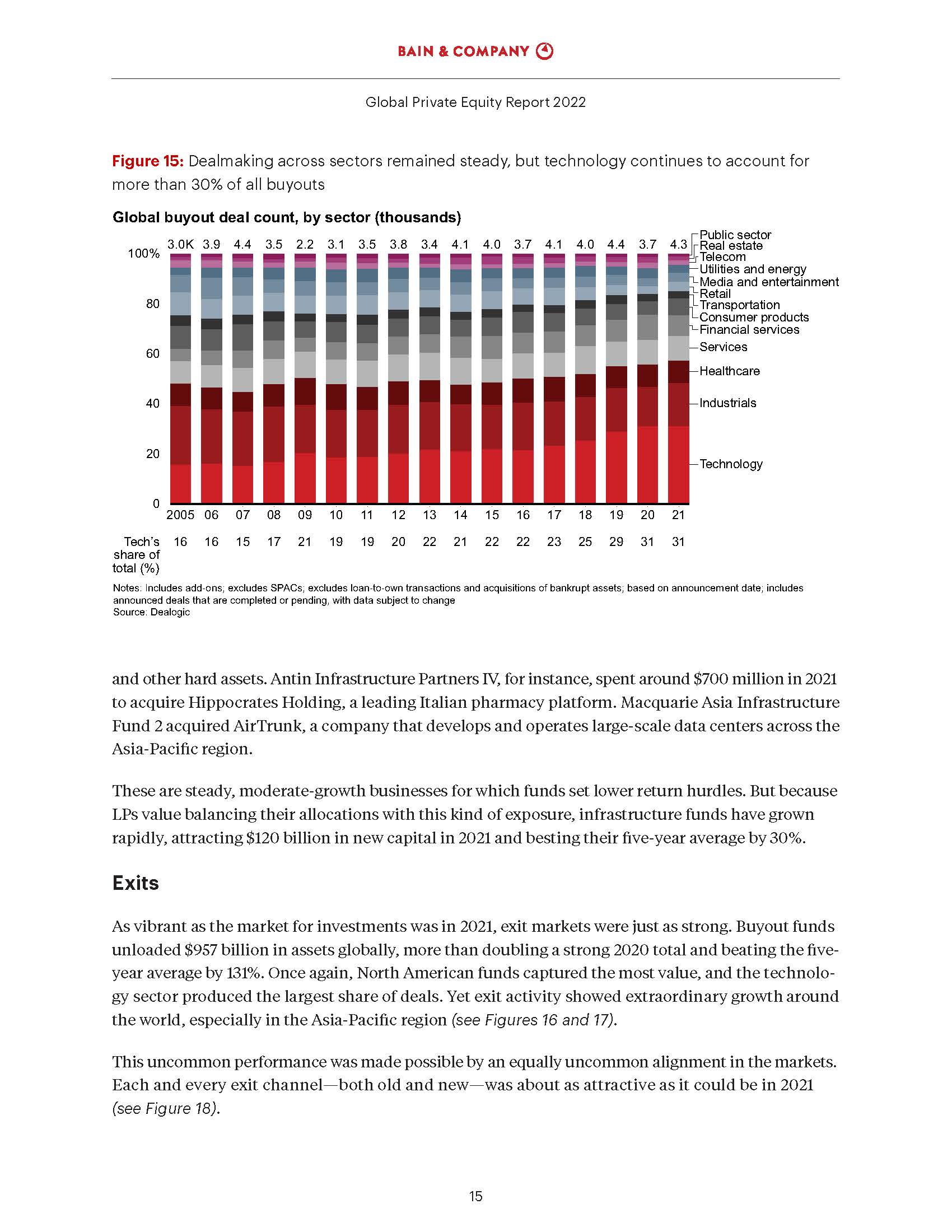 贝恩全球私募股权报告