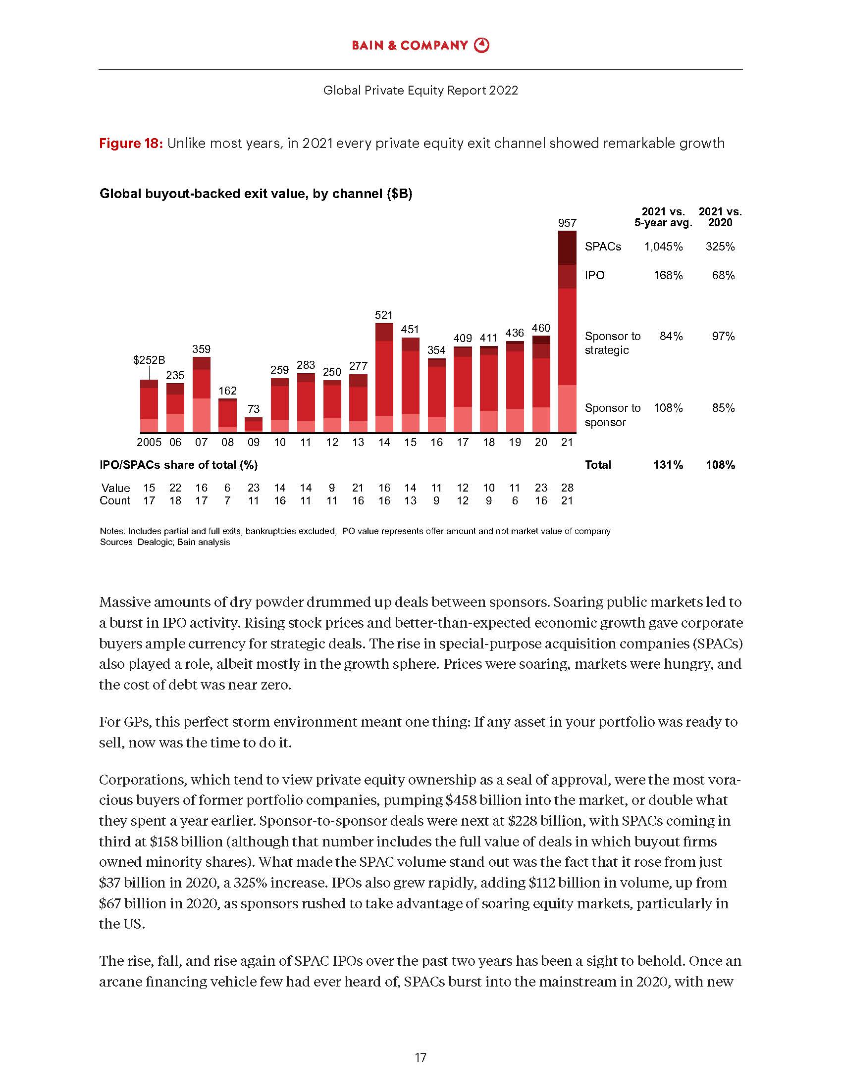 贝恩全球私募股权报告