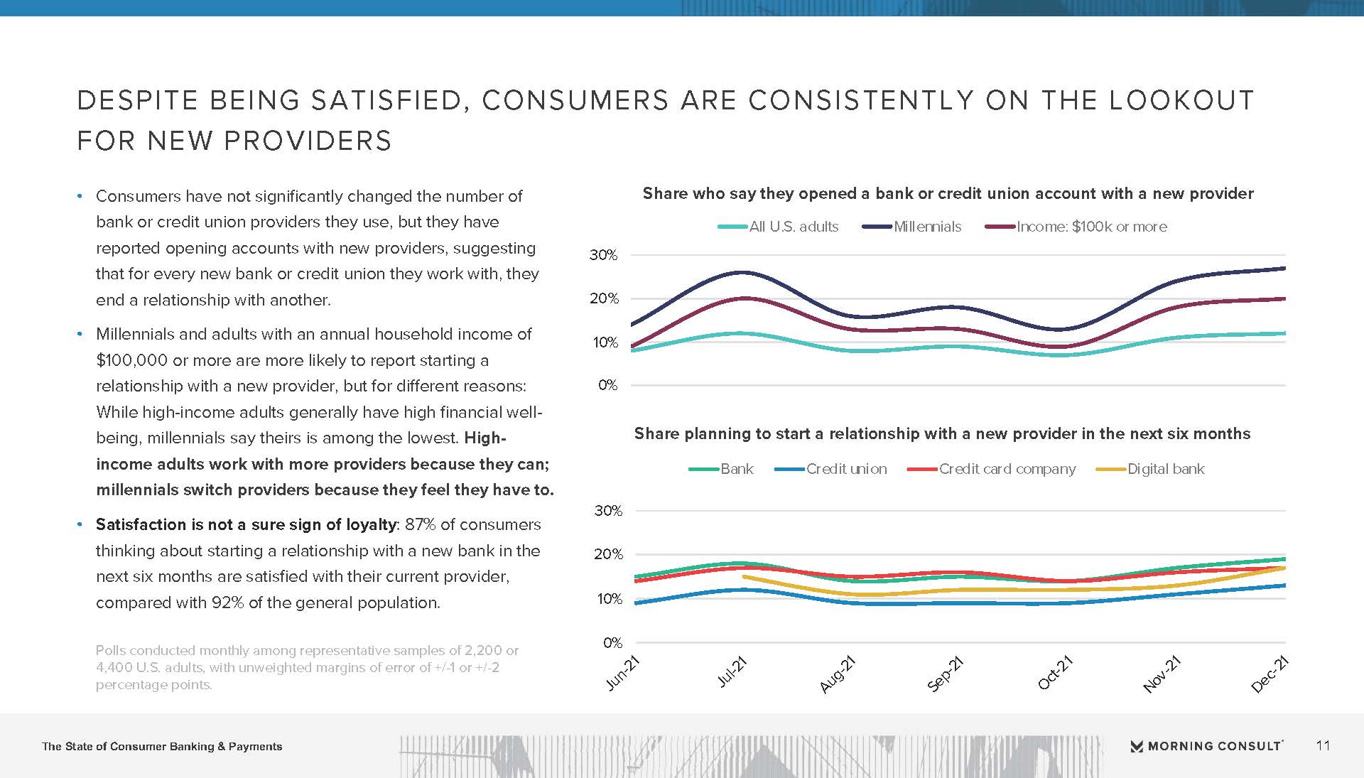 Morning Consult：2022年第一季度个人银行与支付报告（英文版）（40页）_页面_11.jpg