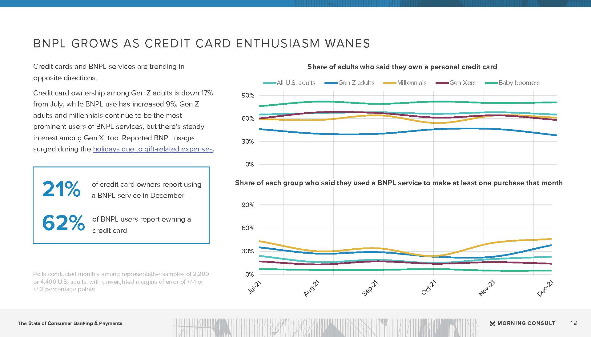 Morning Consult：2022年第一季度个人银行与支付报告（英文版）（40页）_页面_12.jpg