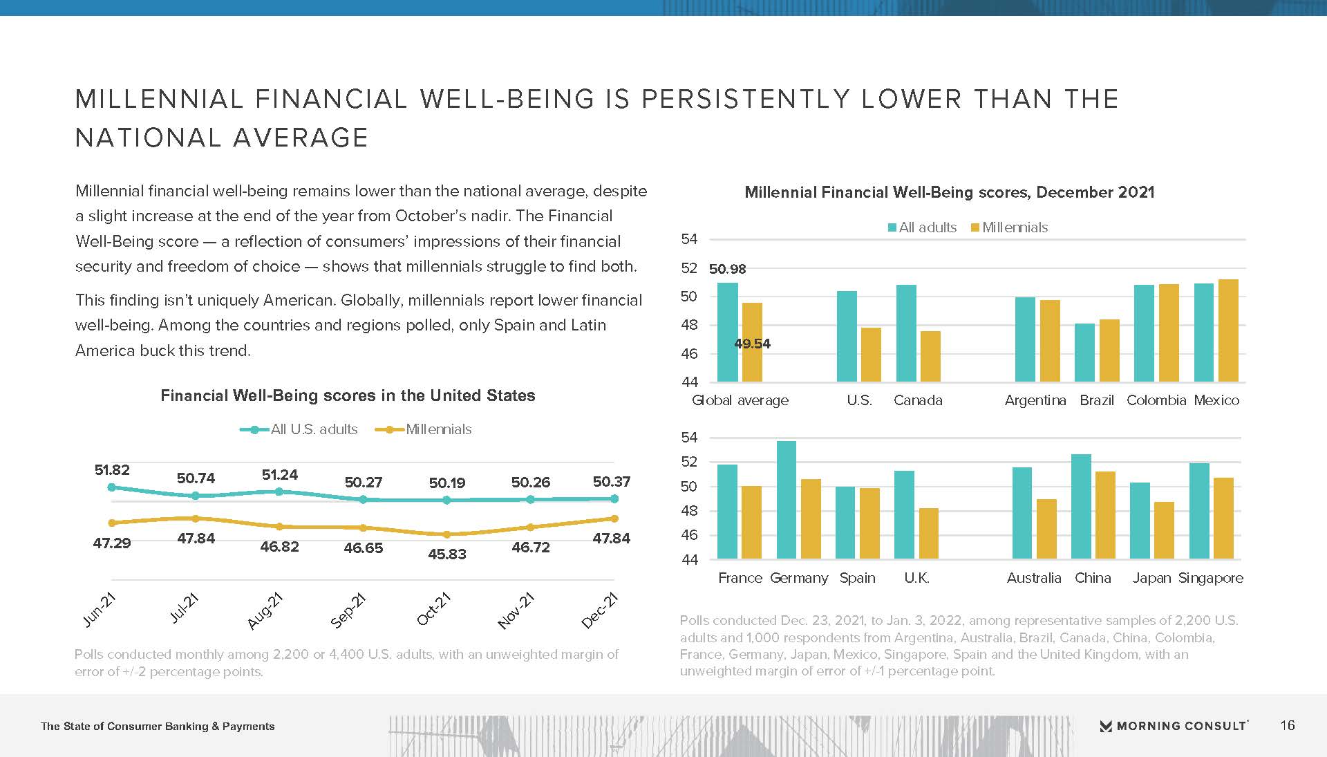 Morning Consult：2022年第一季度个人银行与支付报告（英文版）（40页）_页面_16.jpg
