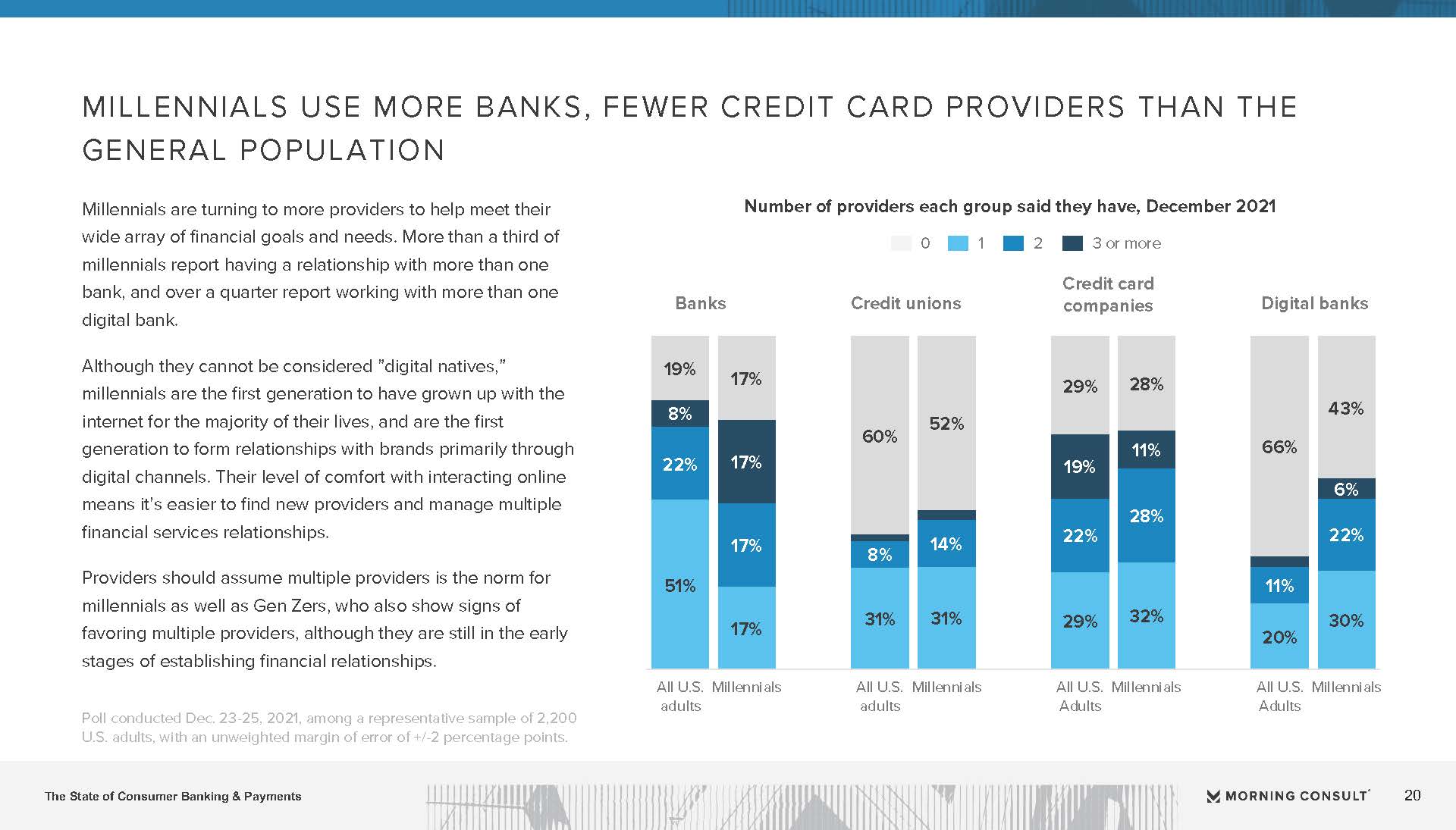 Morning Consult：2022年第一季度个人银行与支付报告（英文版）（40页）_页面_20.jpg