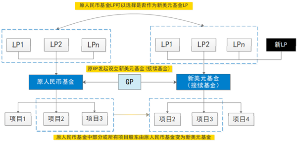 PE二级市场的交易模式