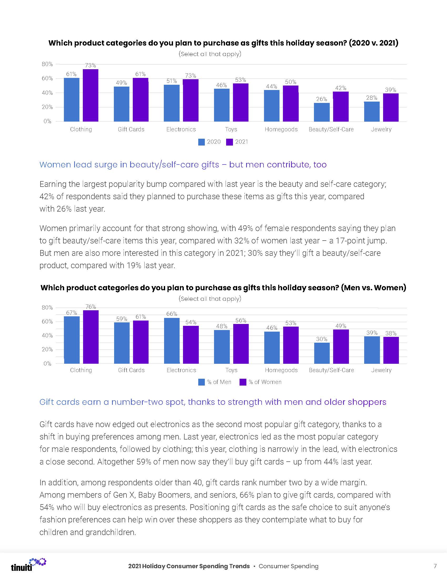 假日购物季报告,