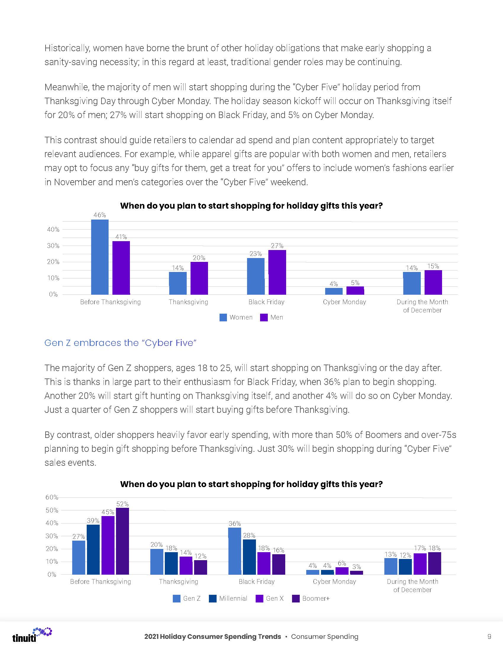 假日购物季报告,