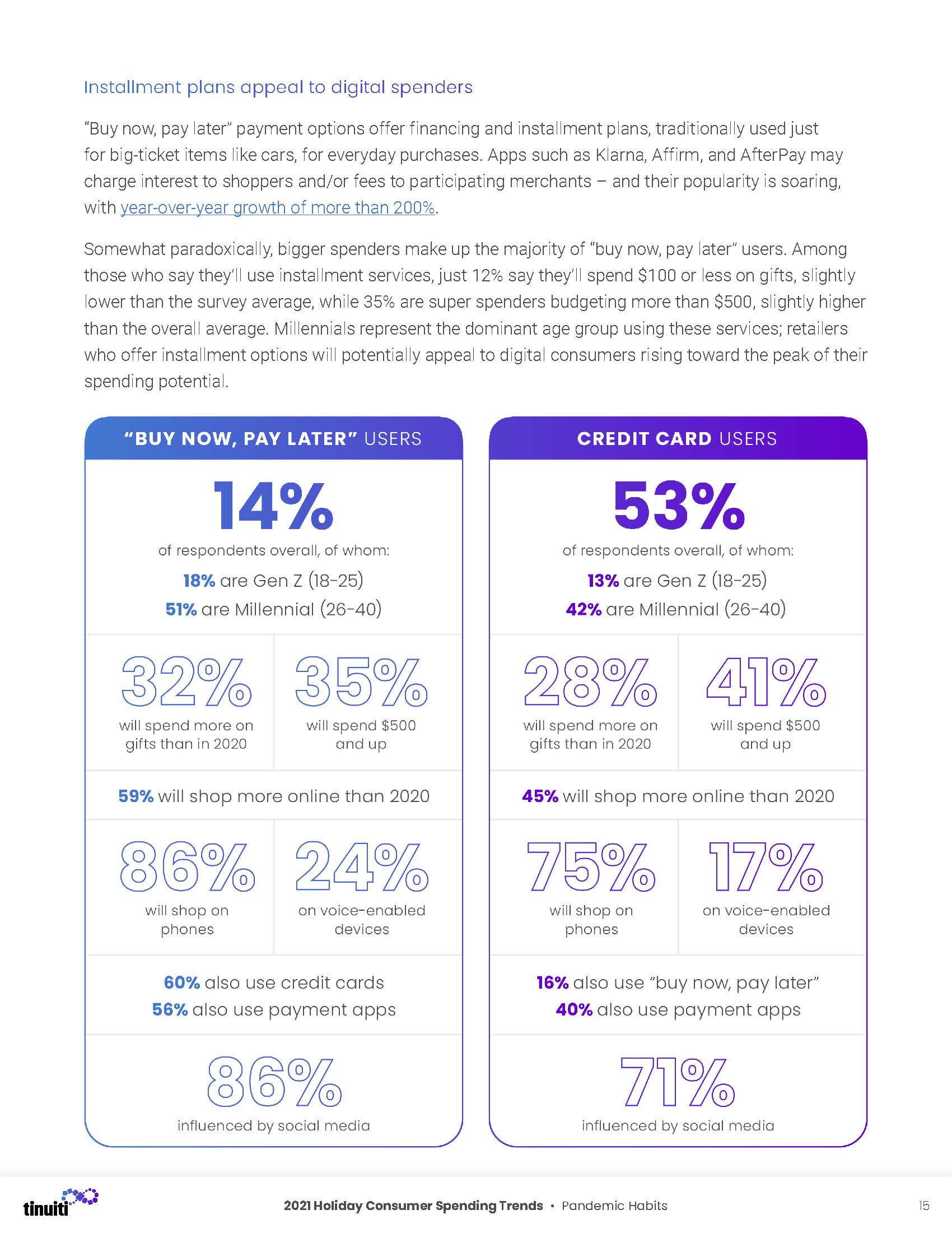 假日购物季报告,