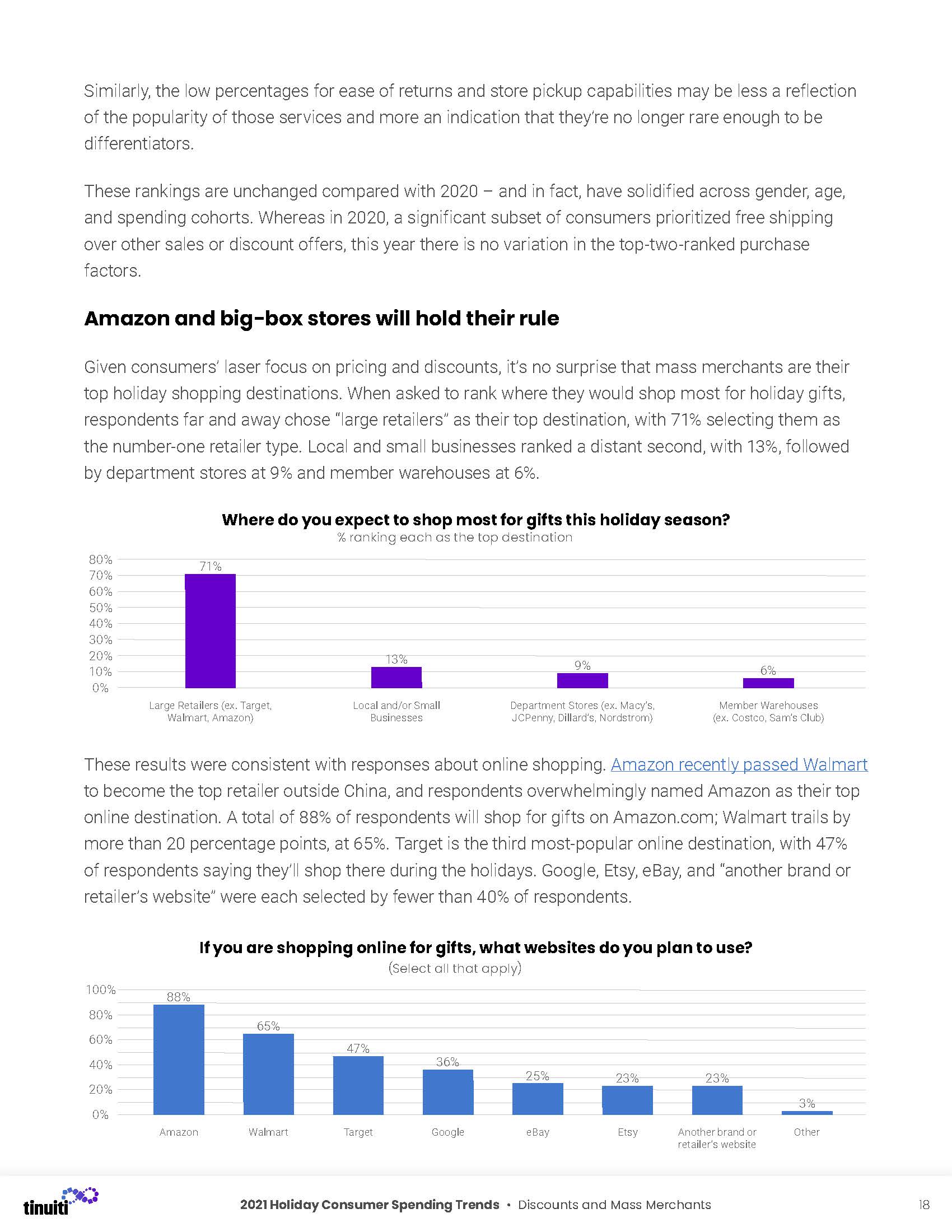 假日购物季报告,