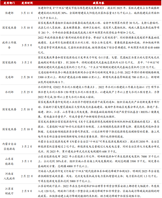 基建行业2022政策