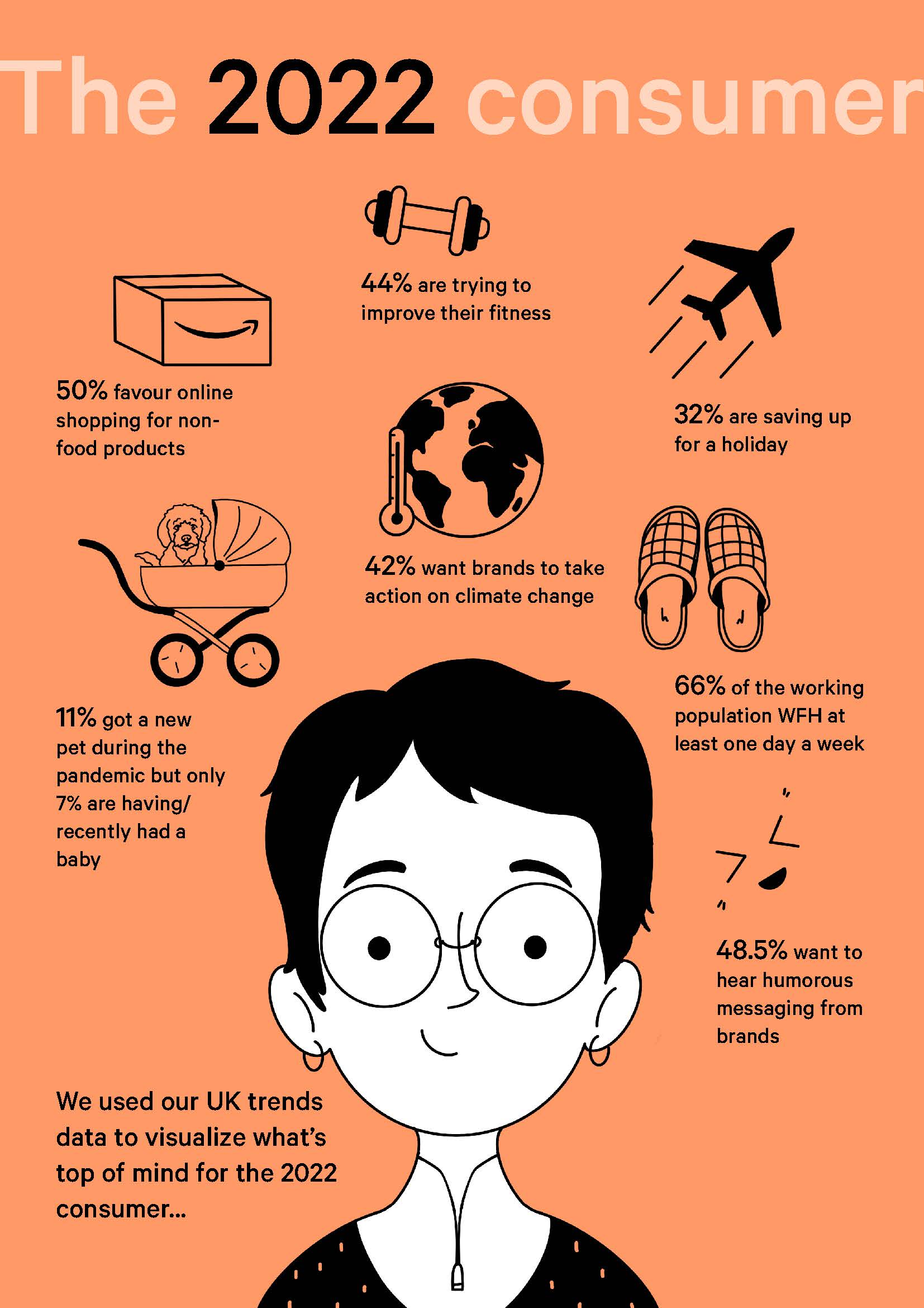 英国消费者未来趋势