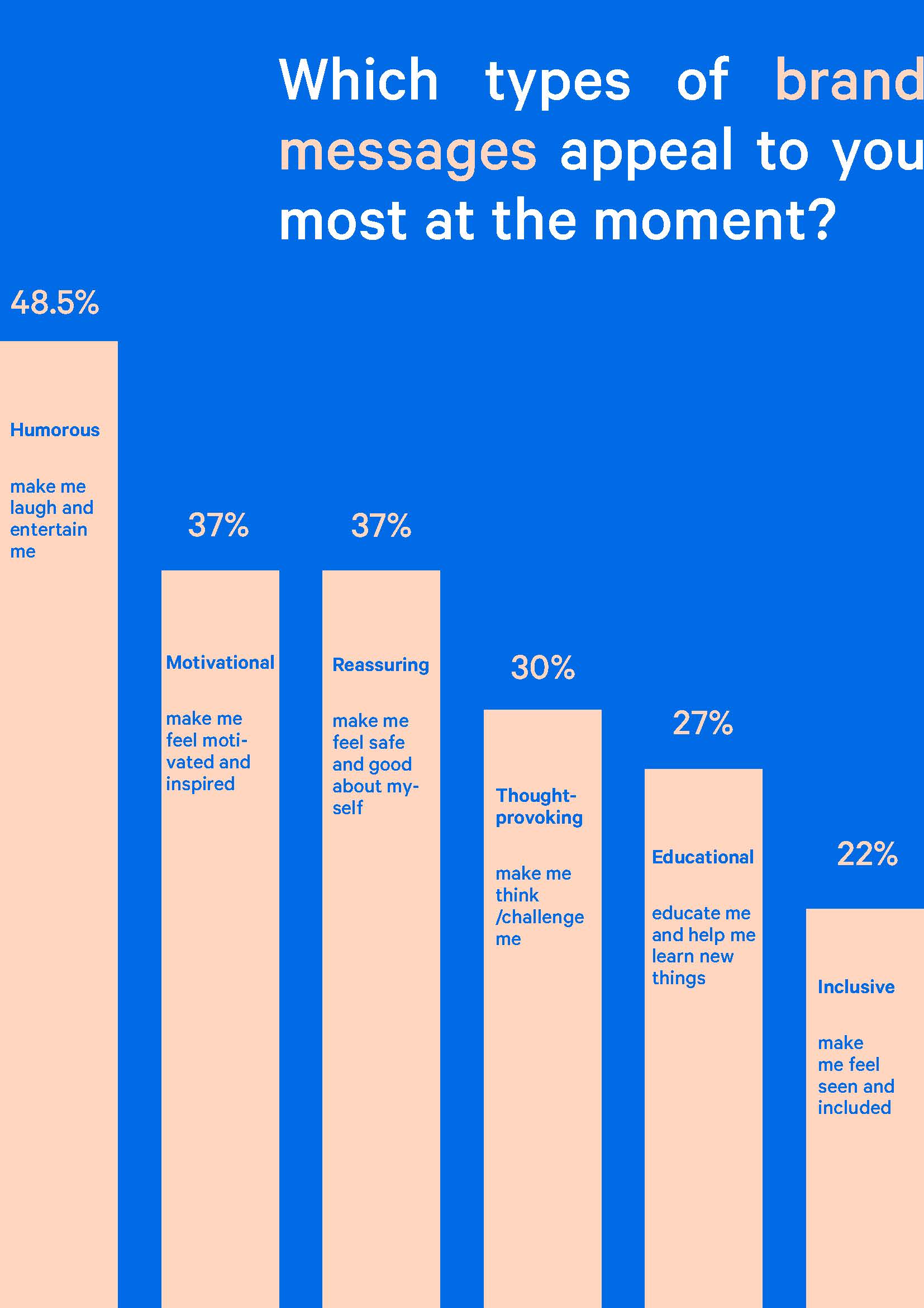 英国消费者未来趋势