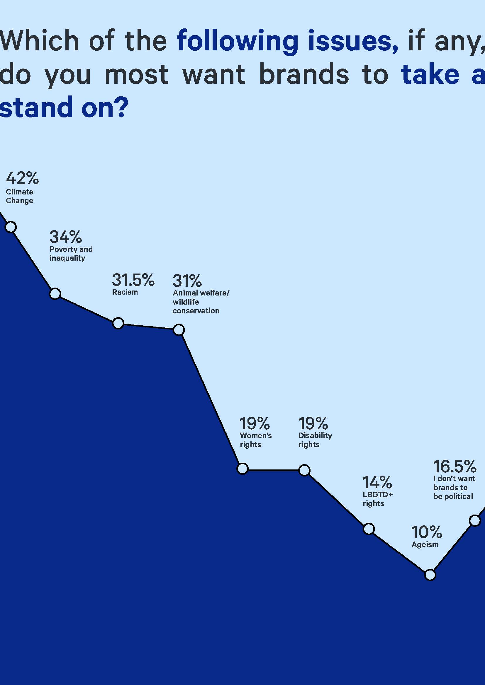 英国消费者未来趋势
