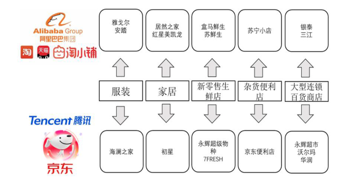 2022新零售行业市场规模预测，发展现状与趋势分析