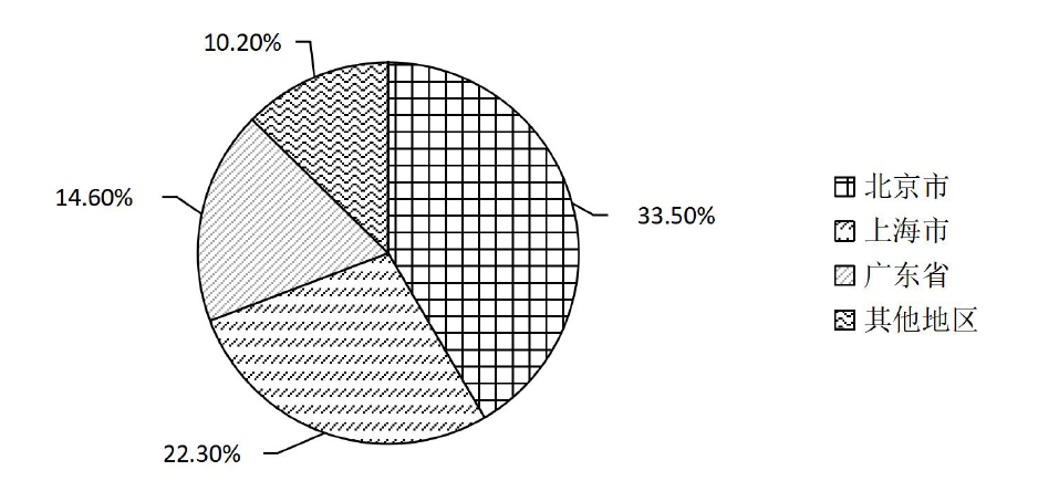 2022新零售行业市场规模预测，发展现状与趋势分析