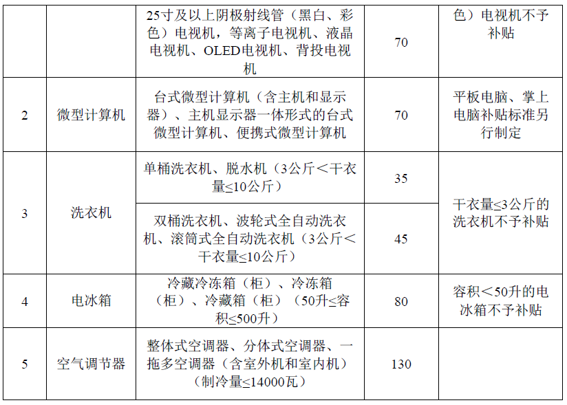生产者责任延伸制度是什么？概念、内容与推行意义介绍
