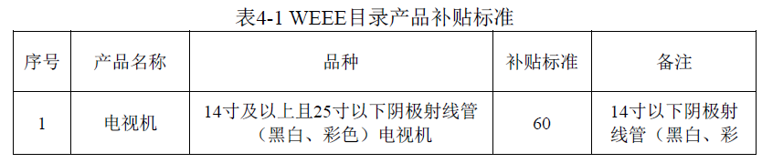 生产者责任延伸制度是什么？概念、内容与推行意义介绍