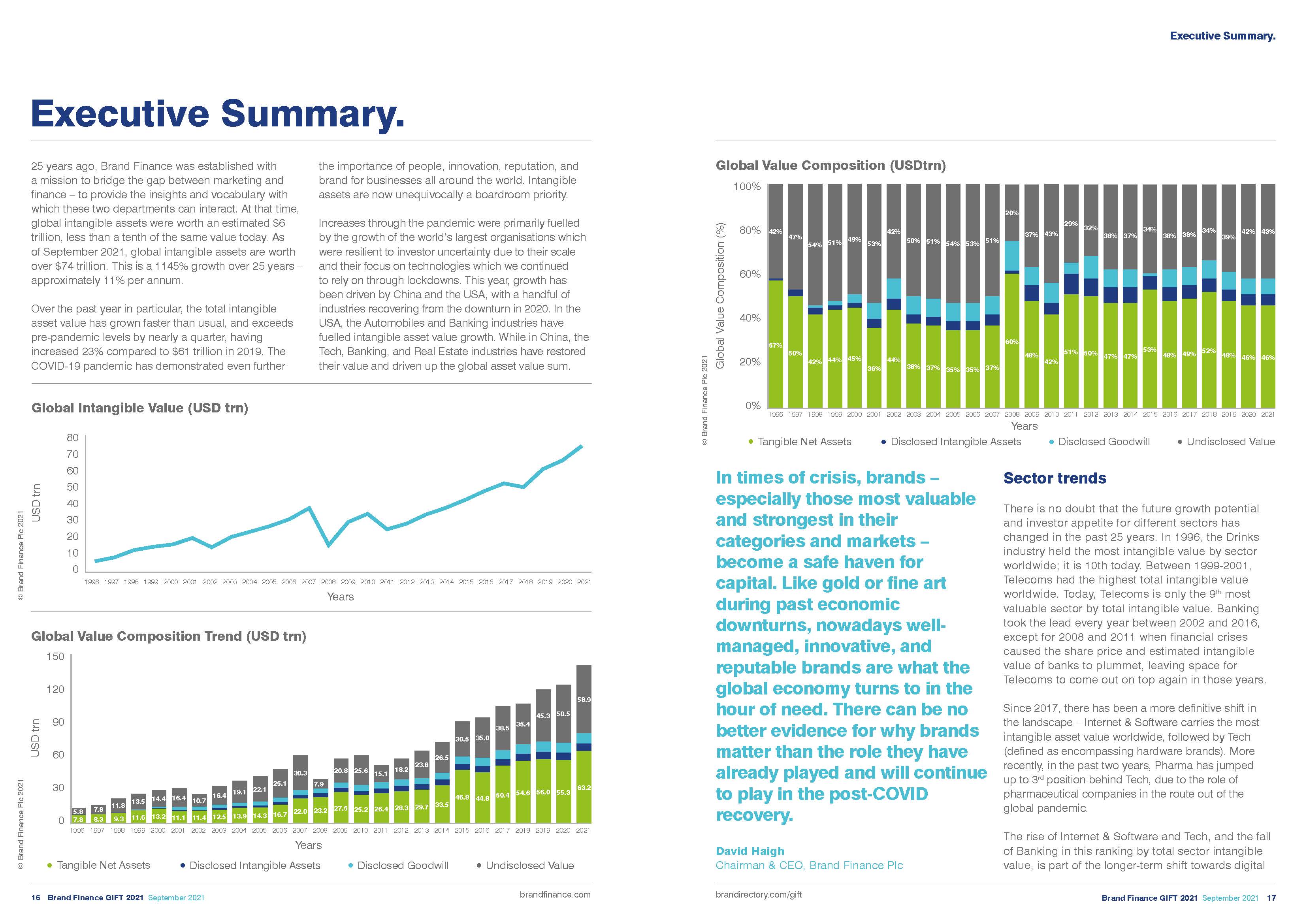 全球无形资产排名