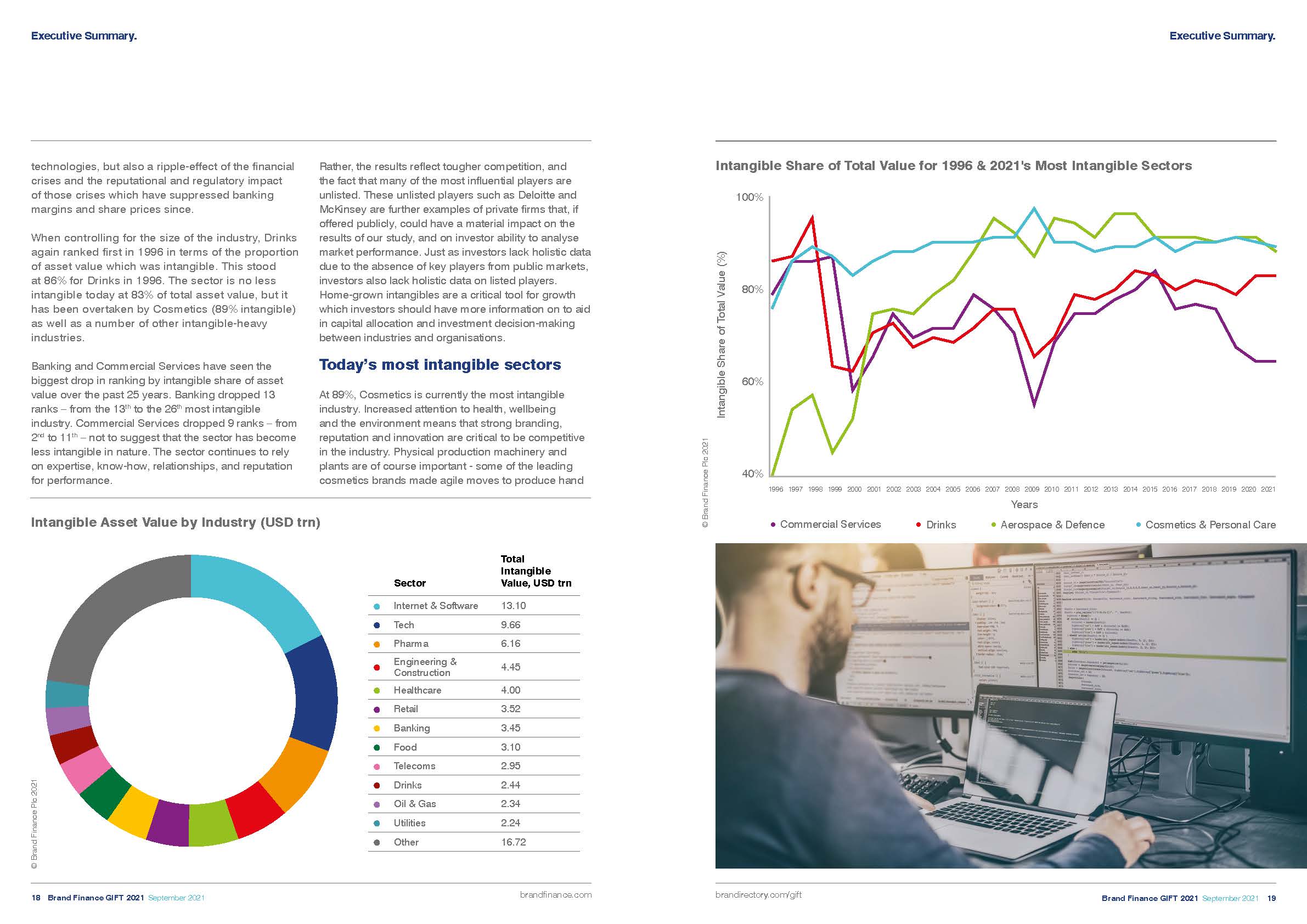 全球无形资产排名