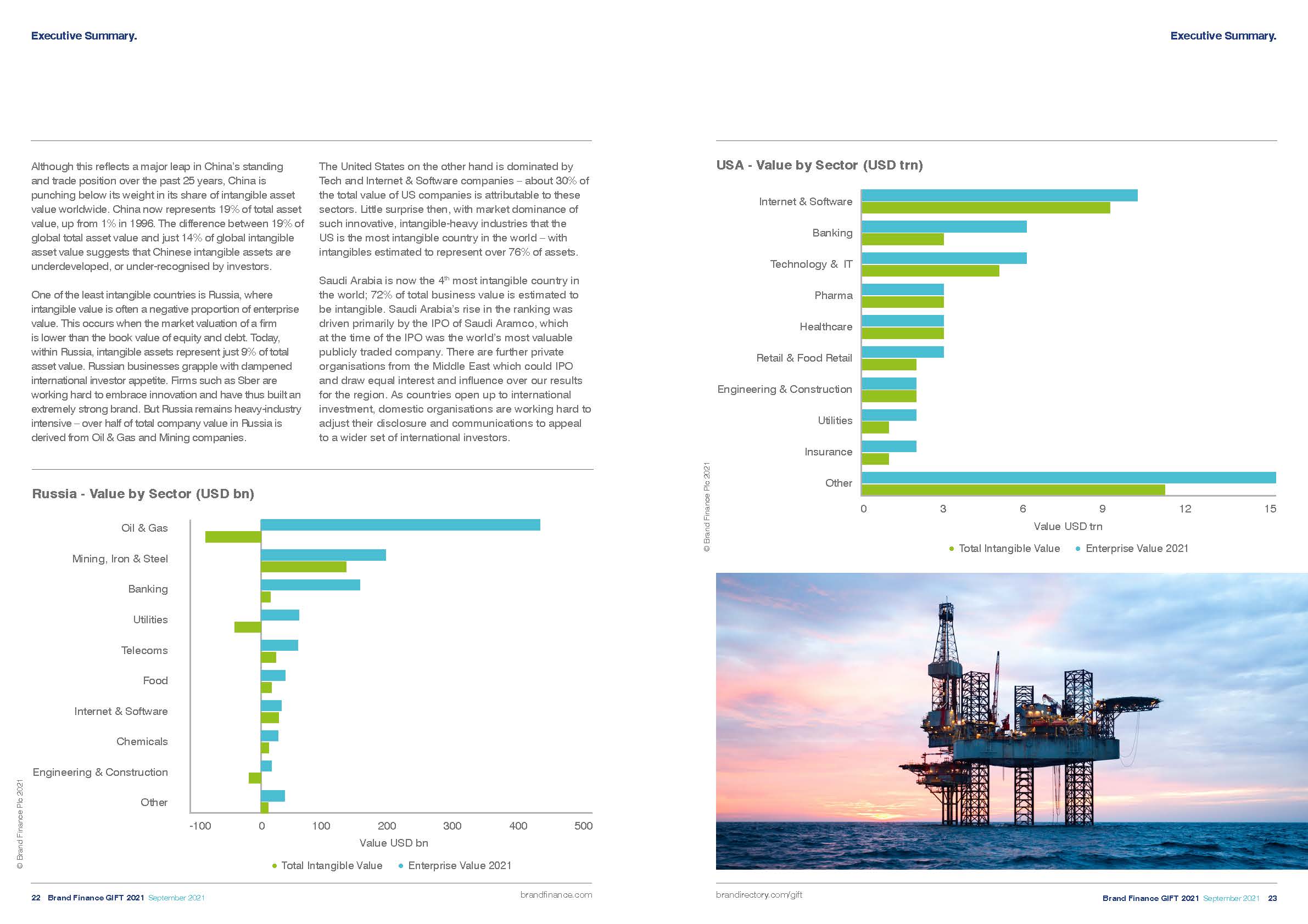 全球无形资产排名