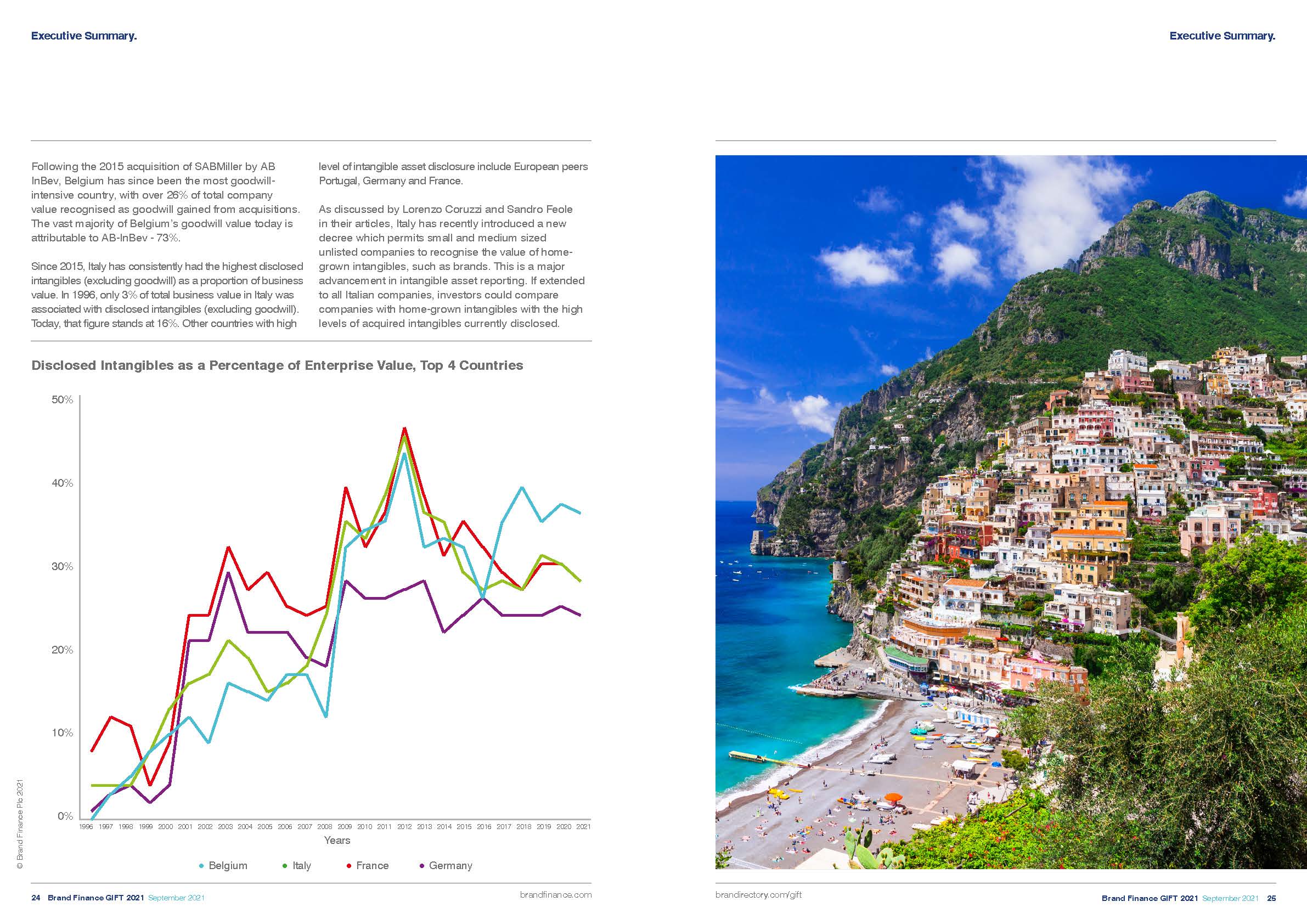 全球无形资产排名