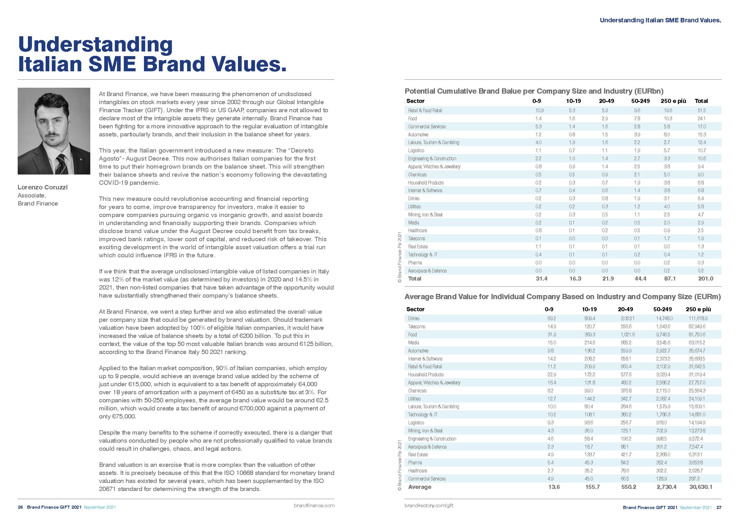 全球无形资产排名