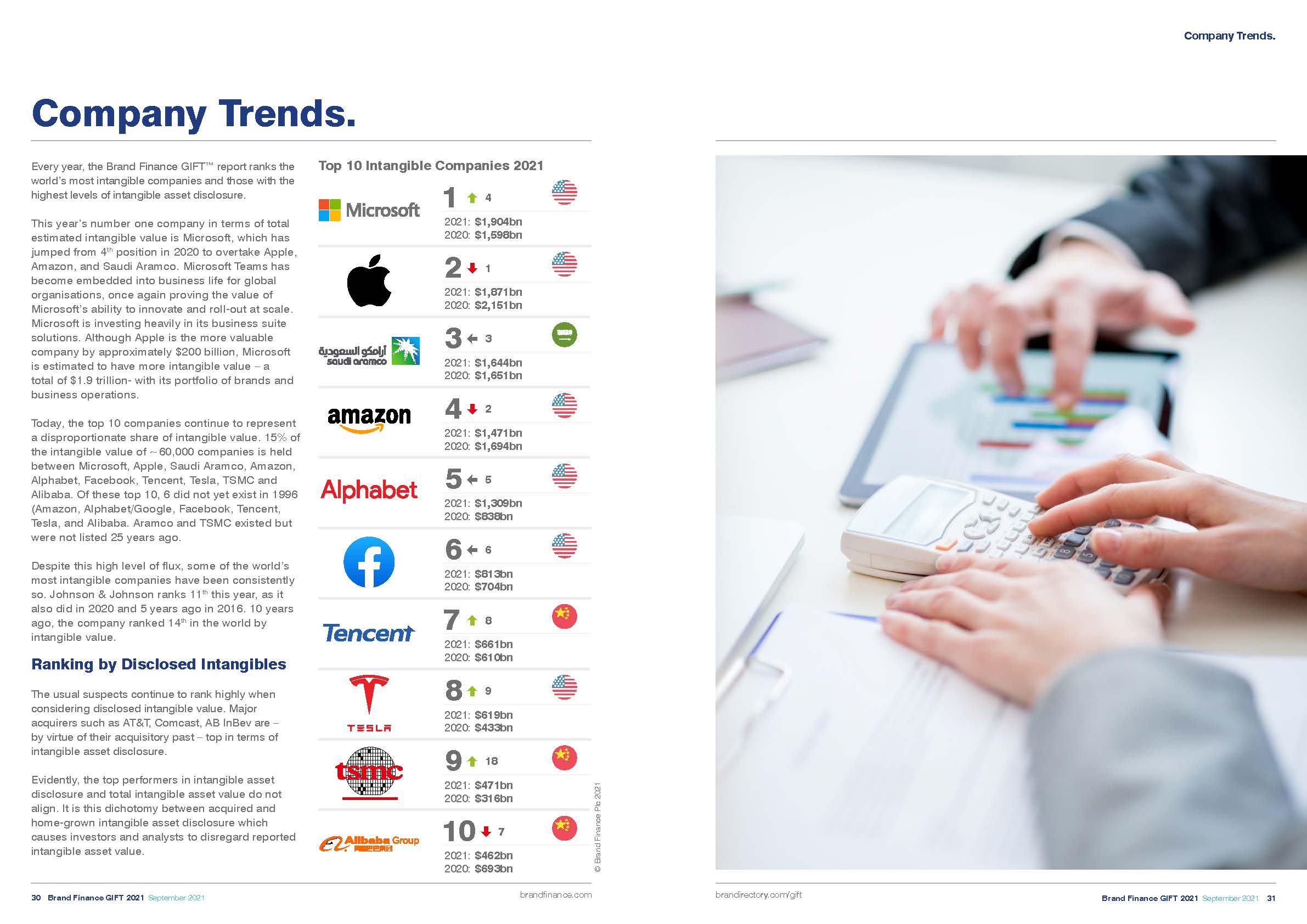 全球无形资产排名