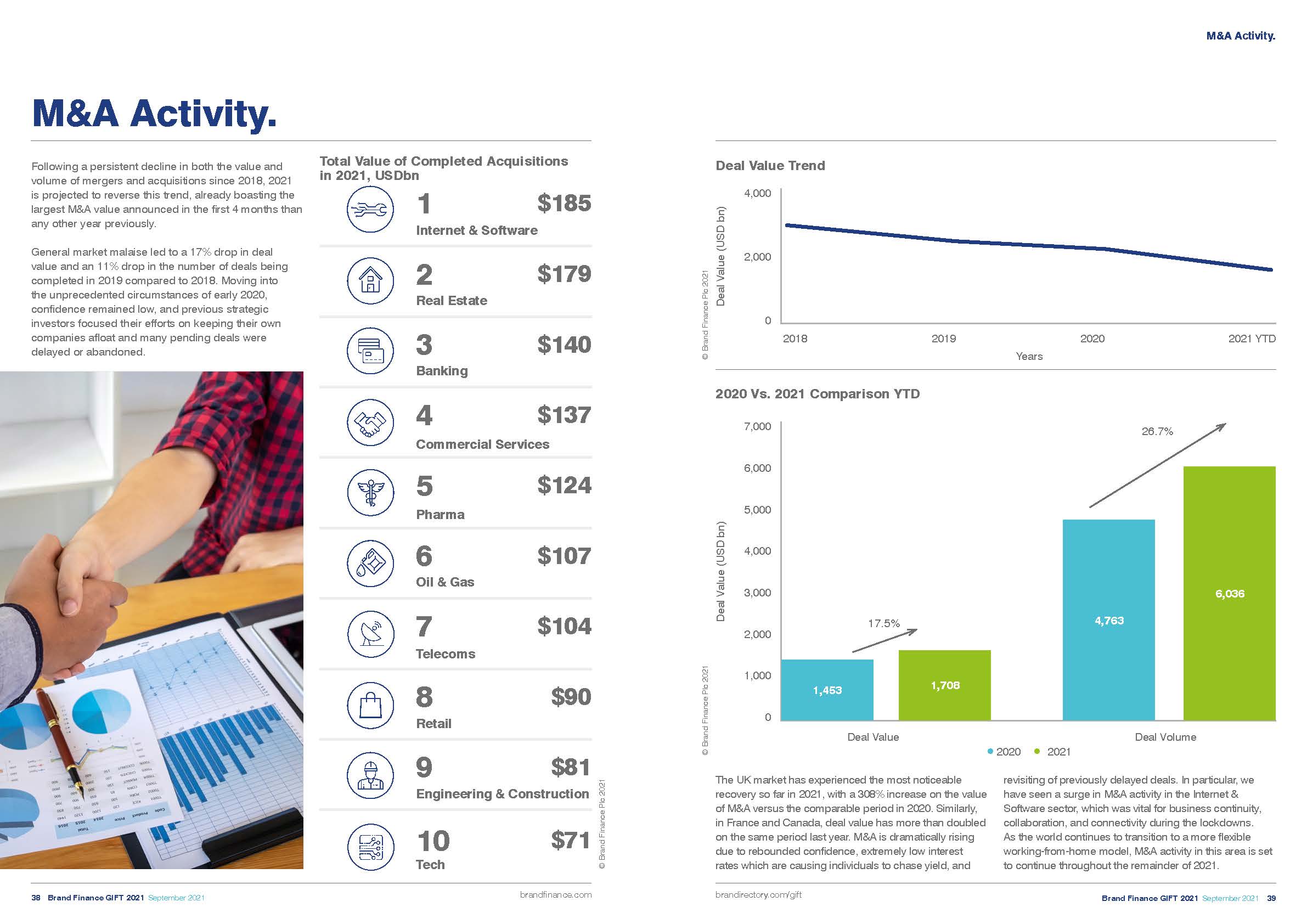 全球无形资产排名
