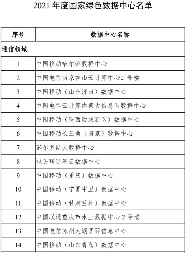国家绿色数据中心名单