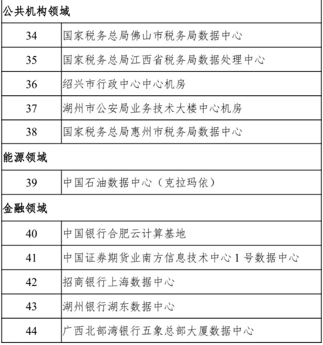 国家绿色数据中心名单