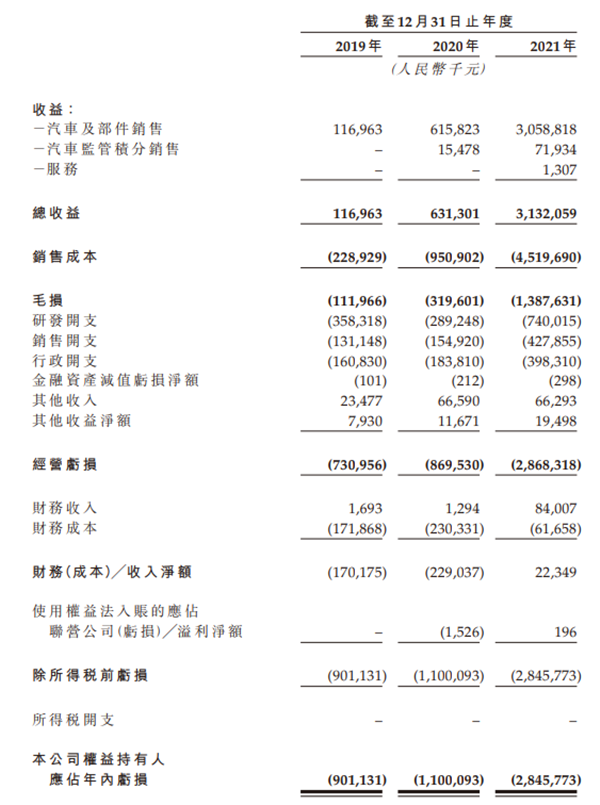 零跑汽车营收 零跑汽车营收