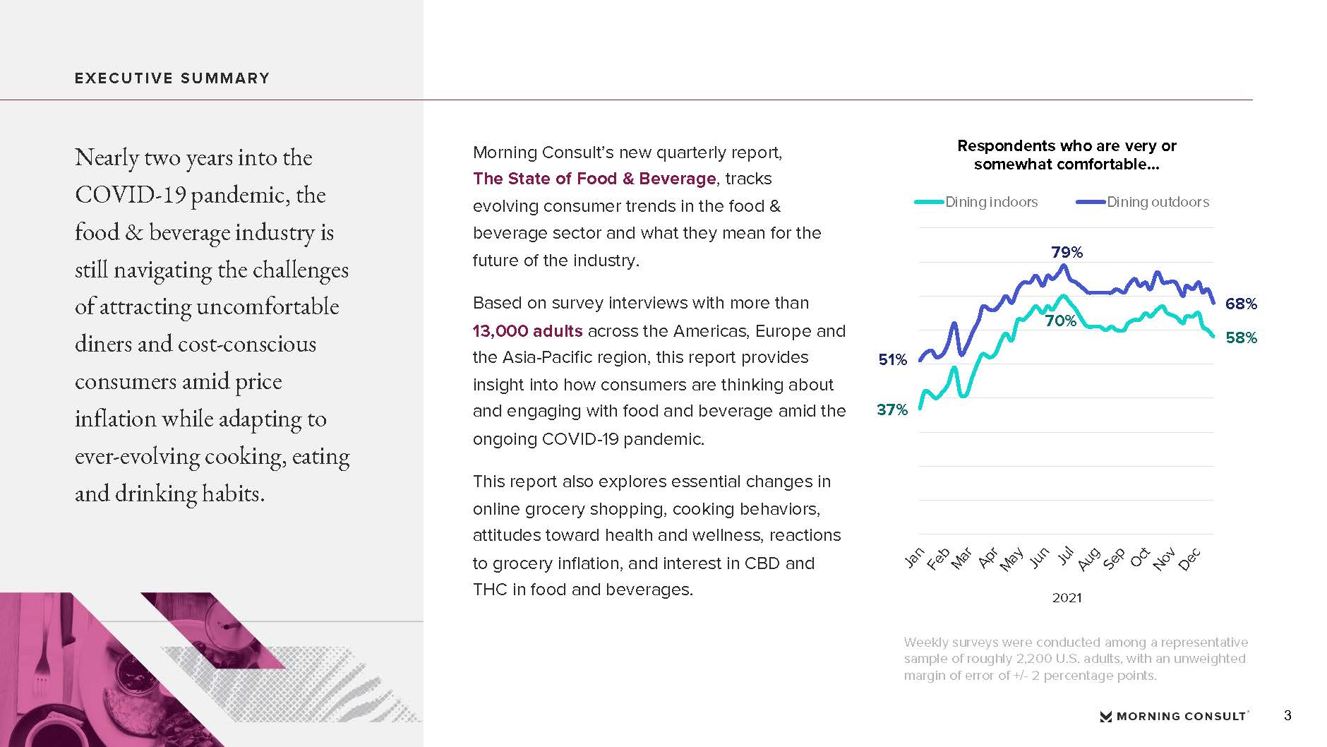 食品和饮料行业报告